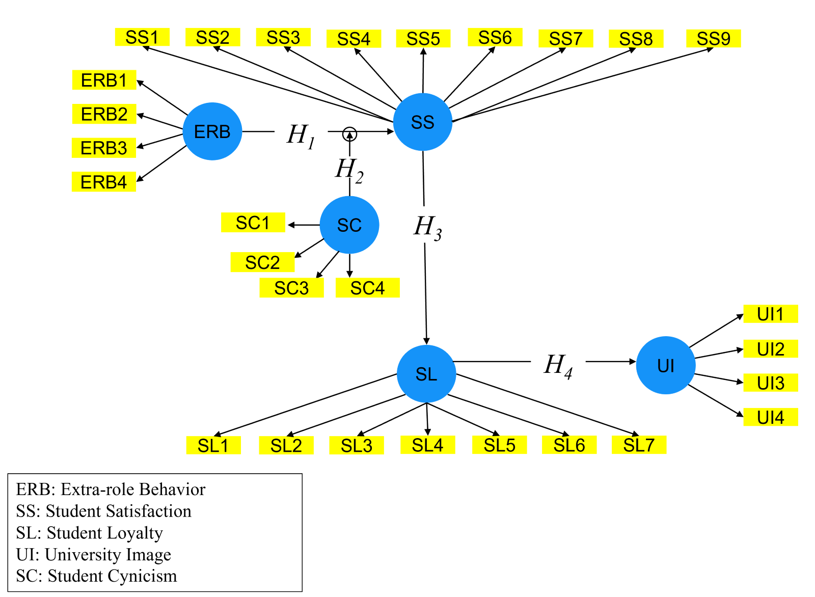 Education 13 00997 g001