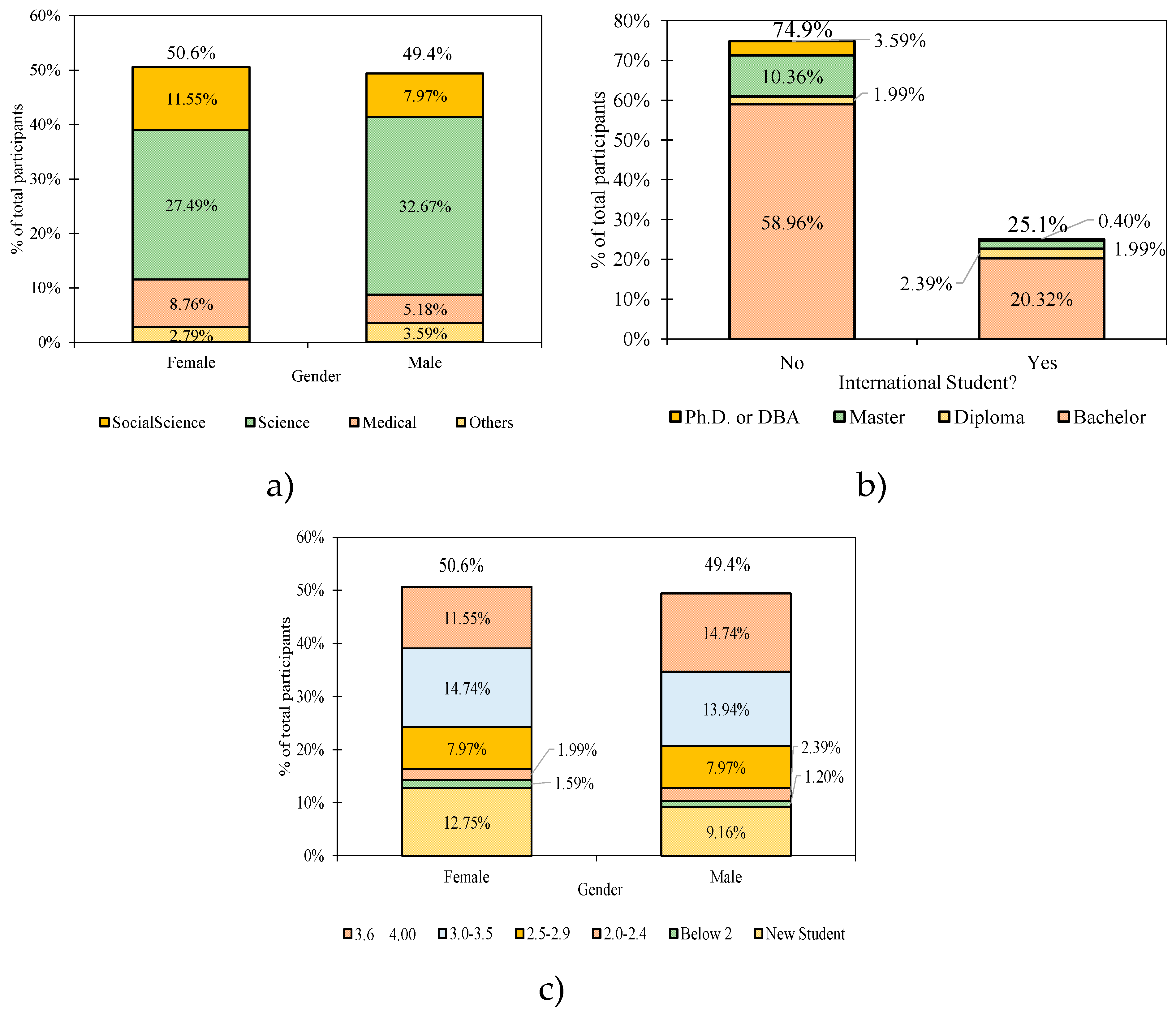 Education 13 00997 g002