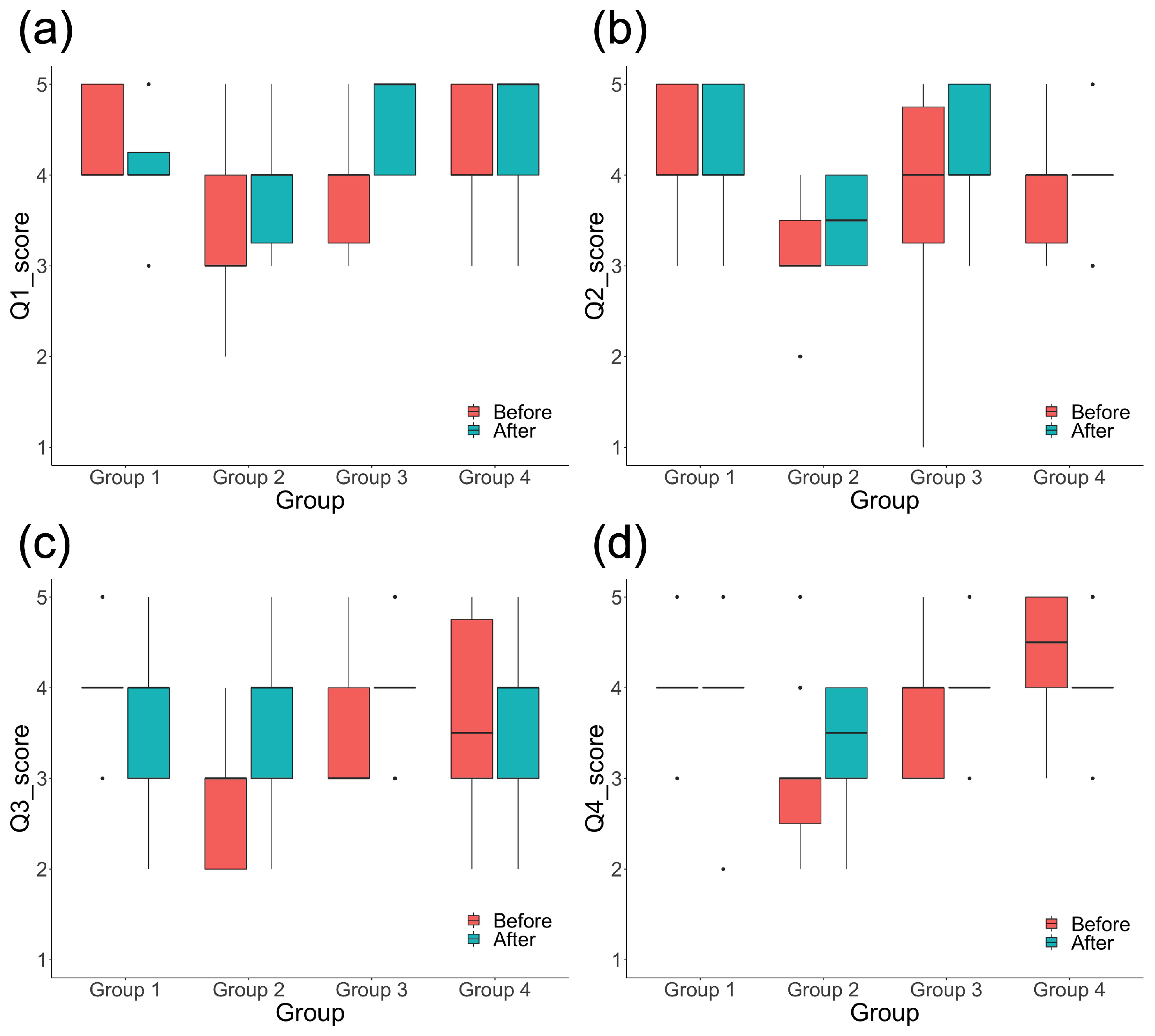 Education 13 00999 g008