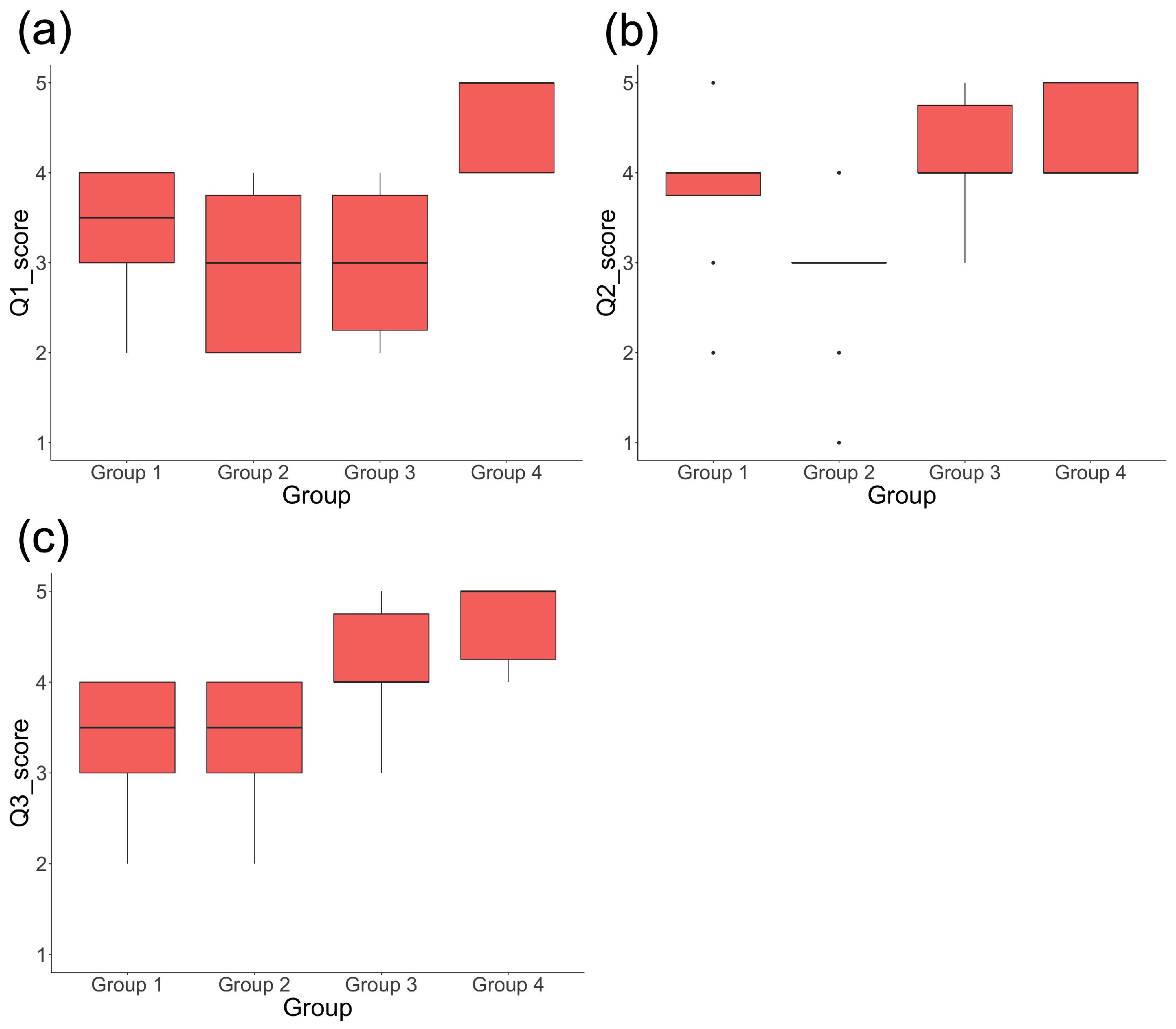 Education 13 00999 g009