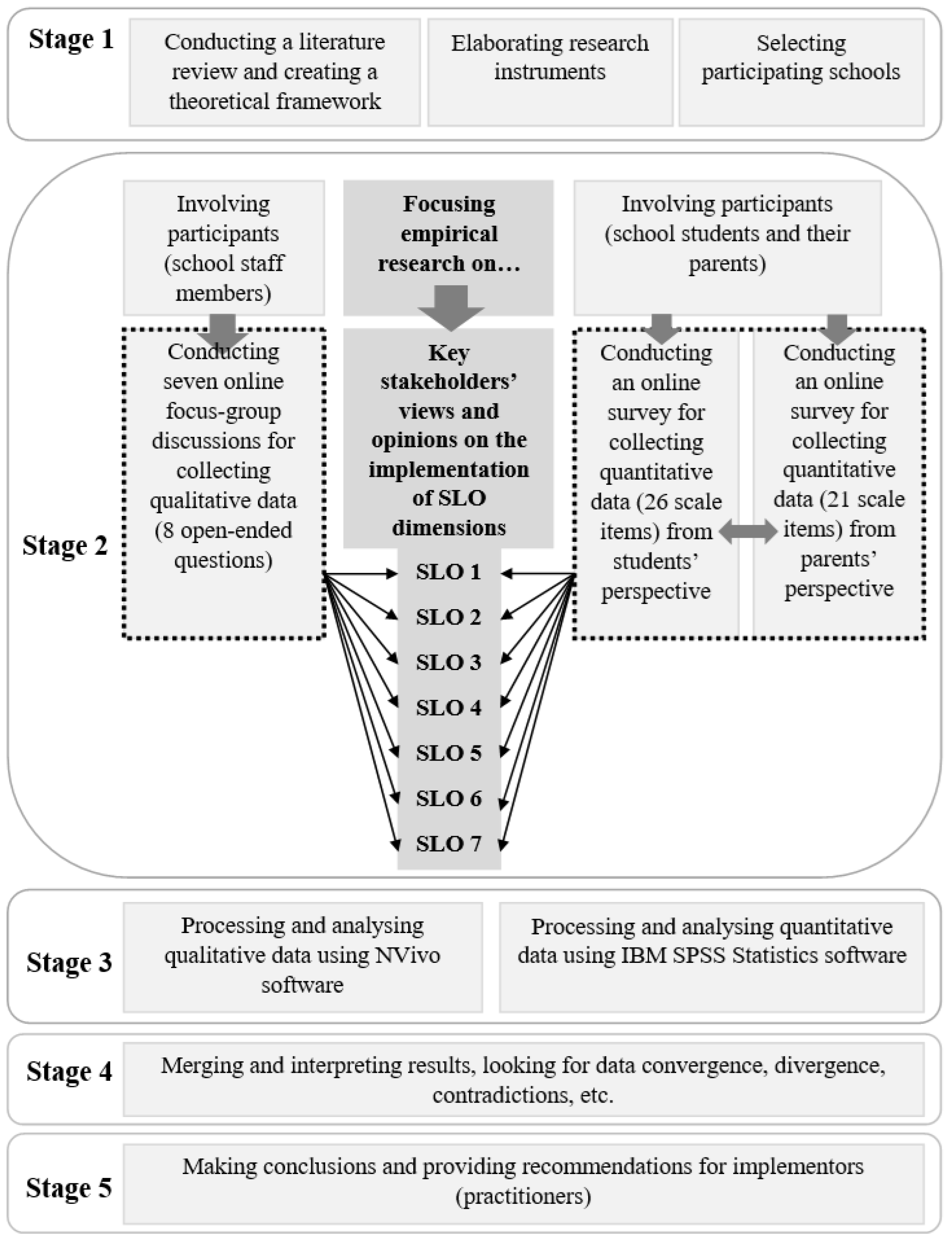 Education 13 01000 g001