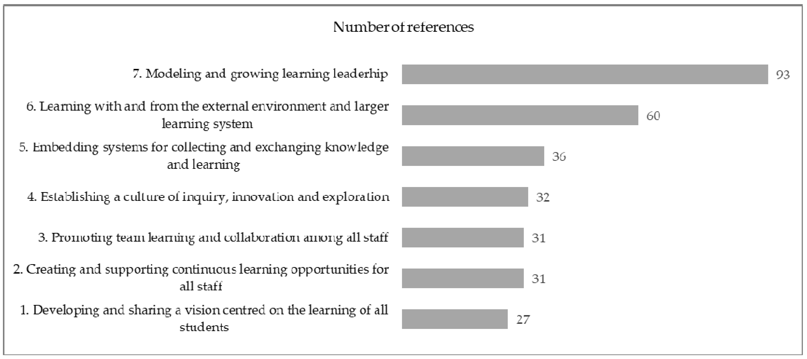 Education 13 01000 g002