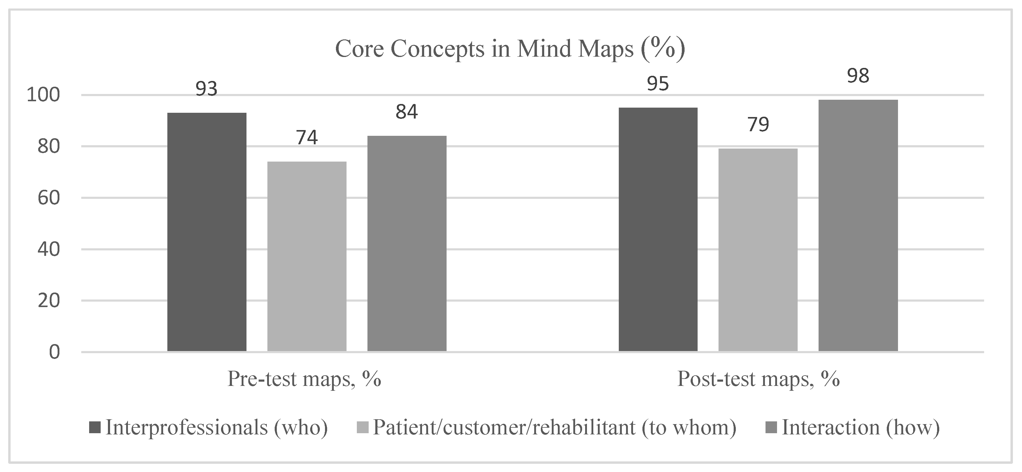 Education 13 01002 g001