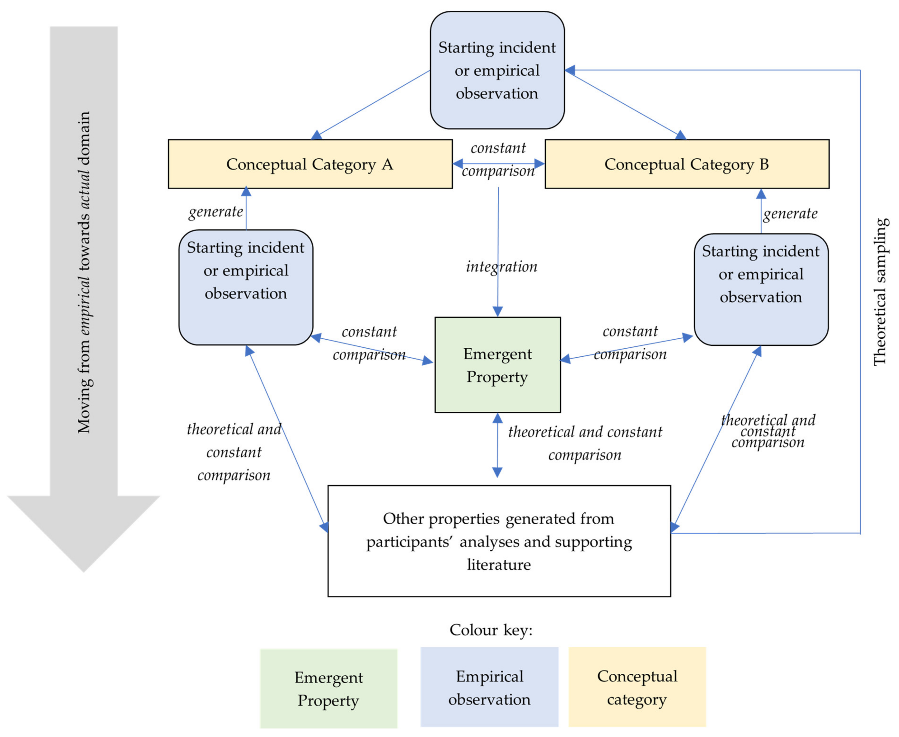 Education 13 01009 g001