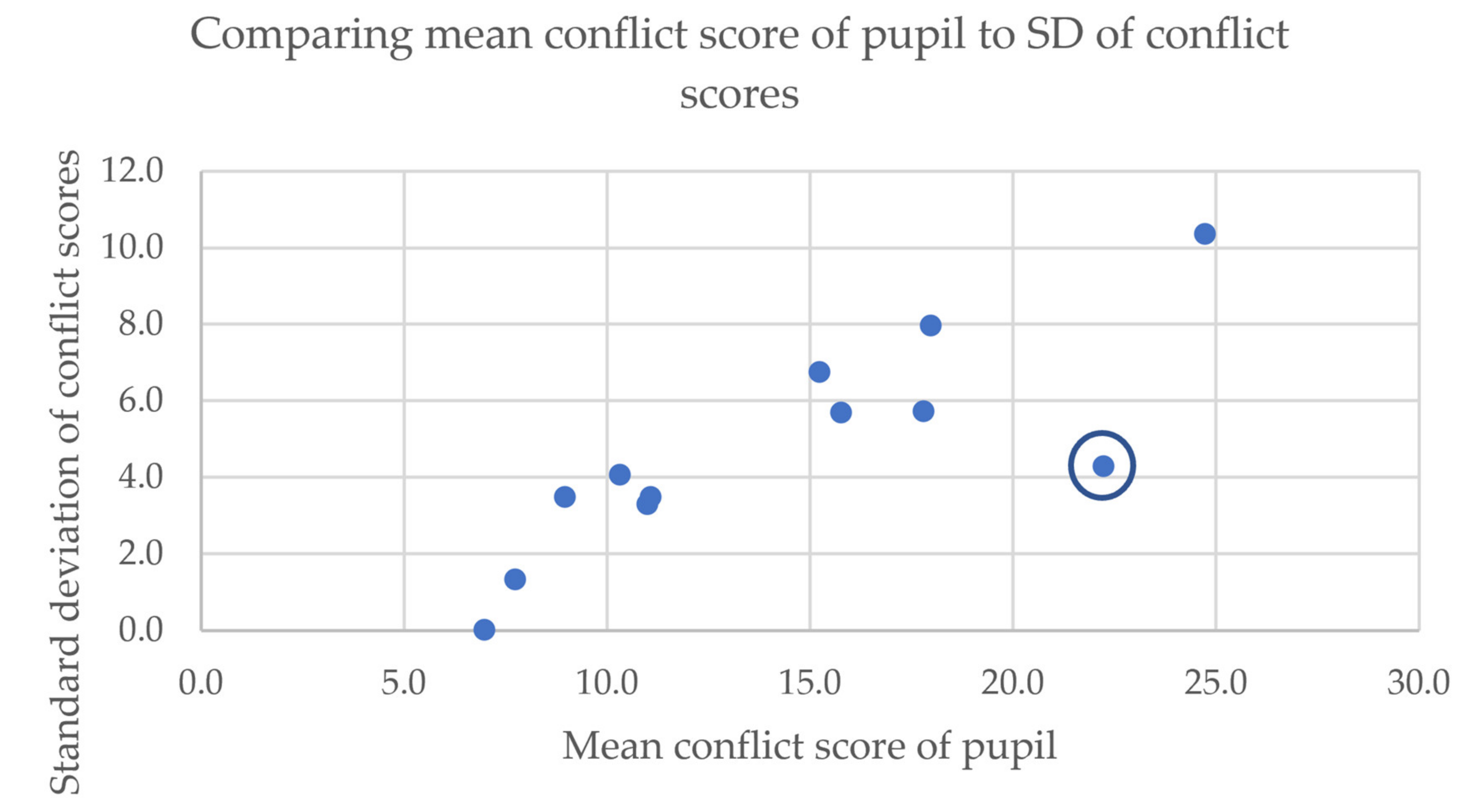 Education 13 01009 g003