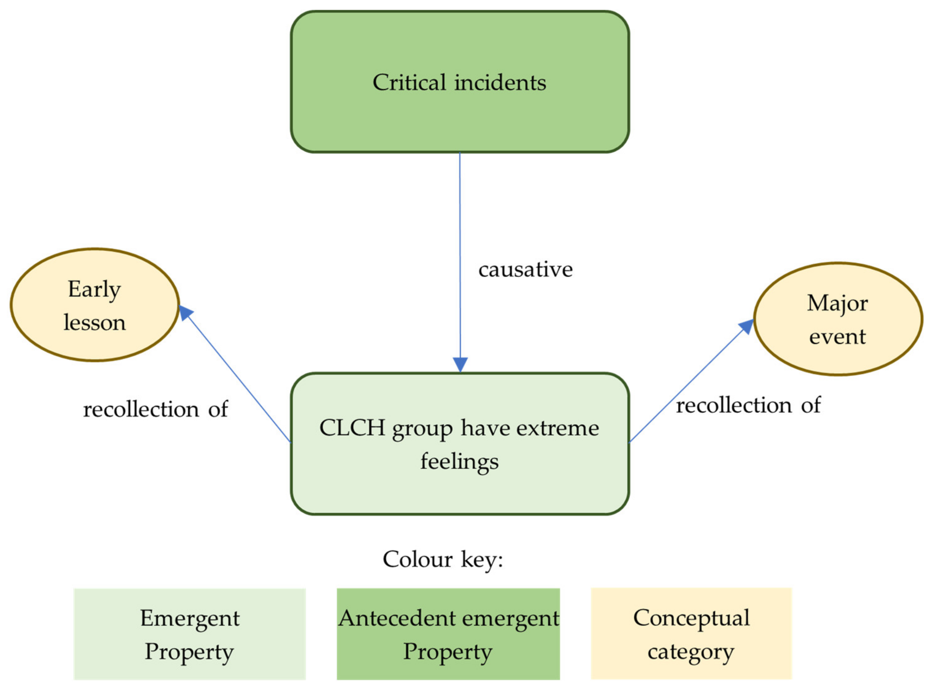 Education 13 01009 g004