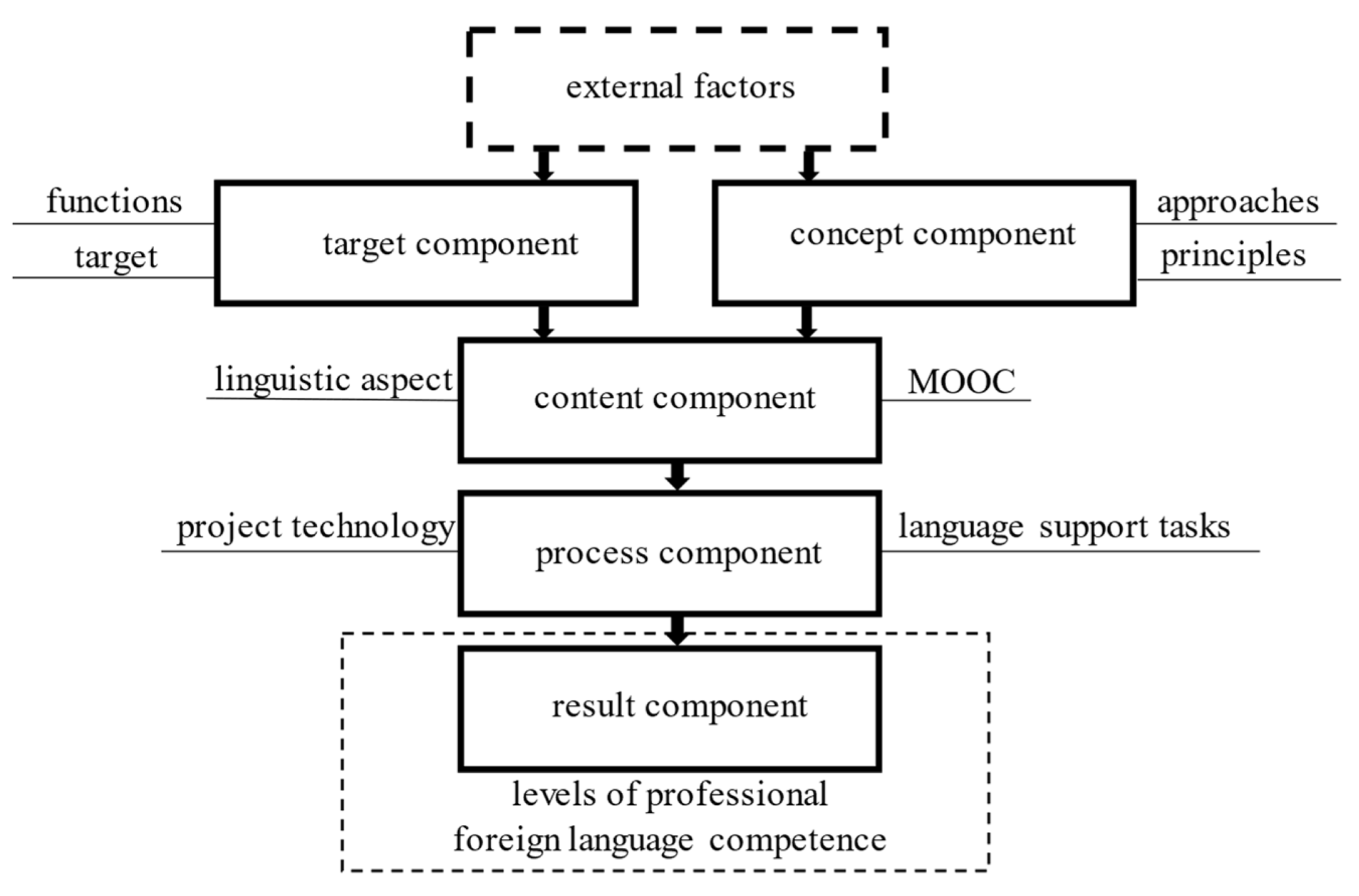 Education 13 01010 g001