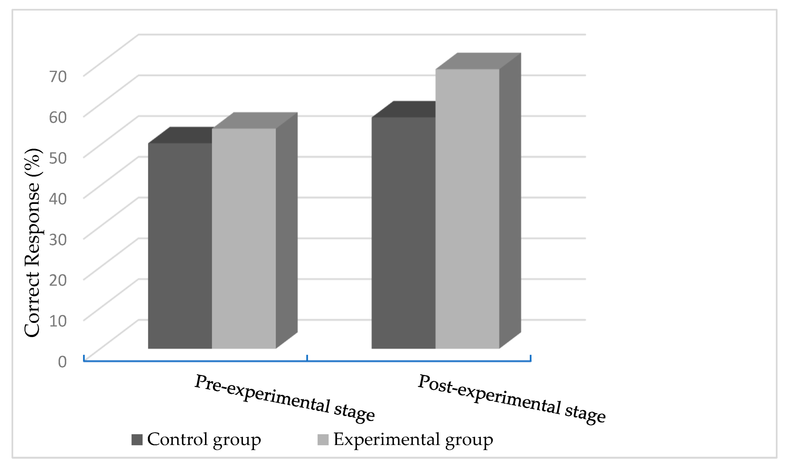 Education 13 01010 g002