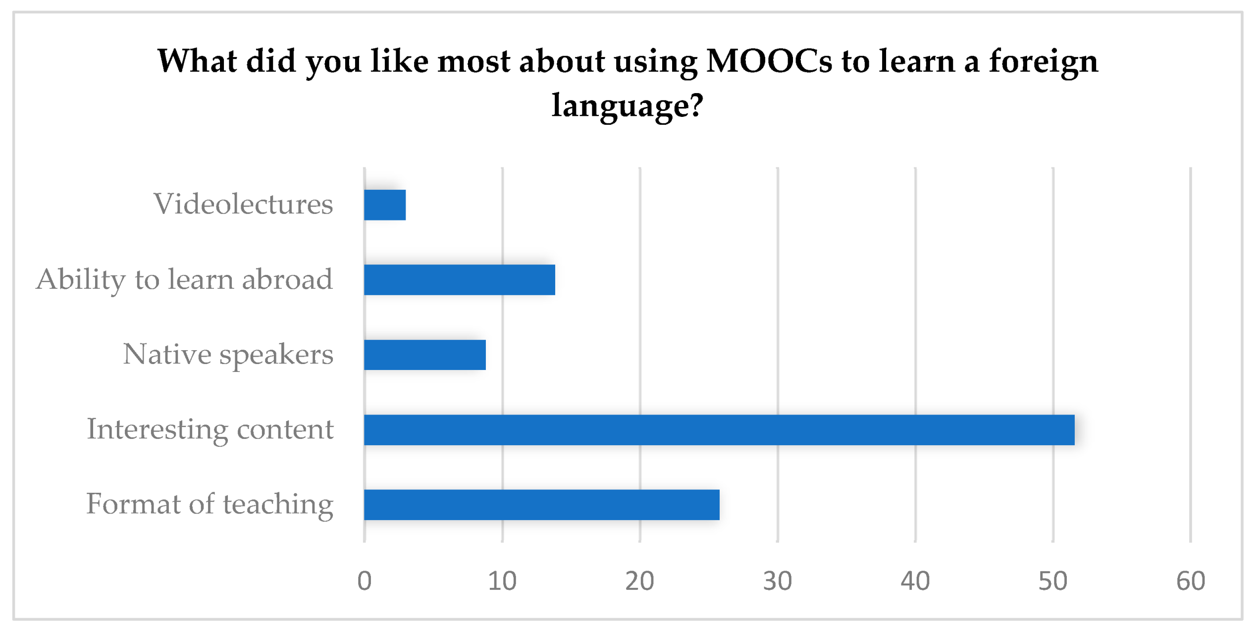 Education 13 01010 g003