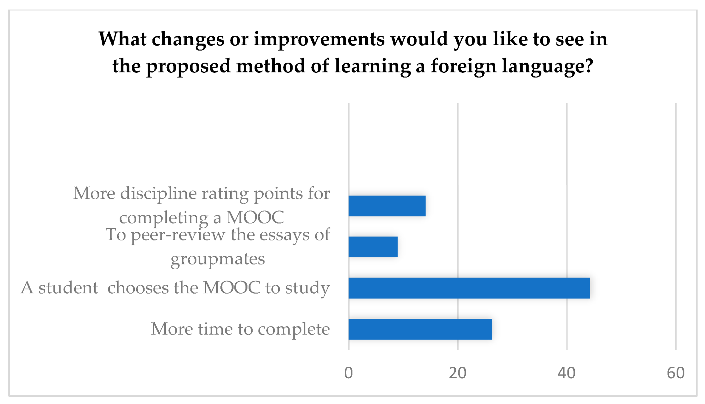 Education 13 01010 g005