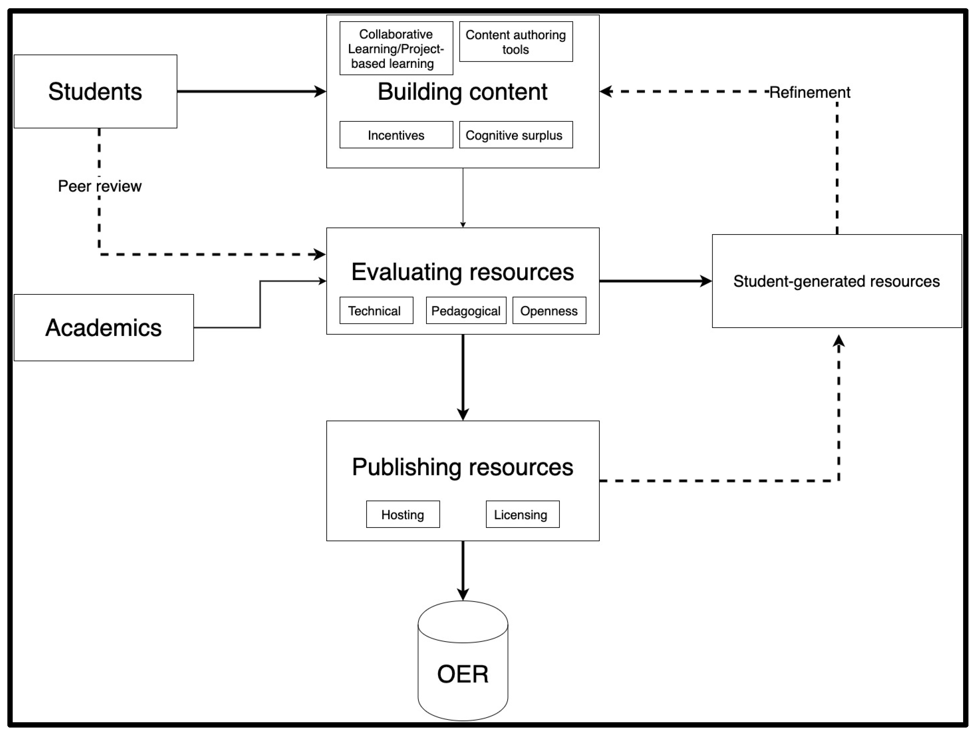 Education 13 01011 g001