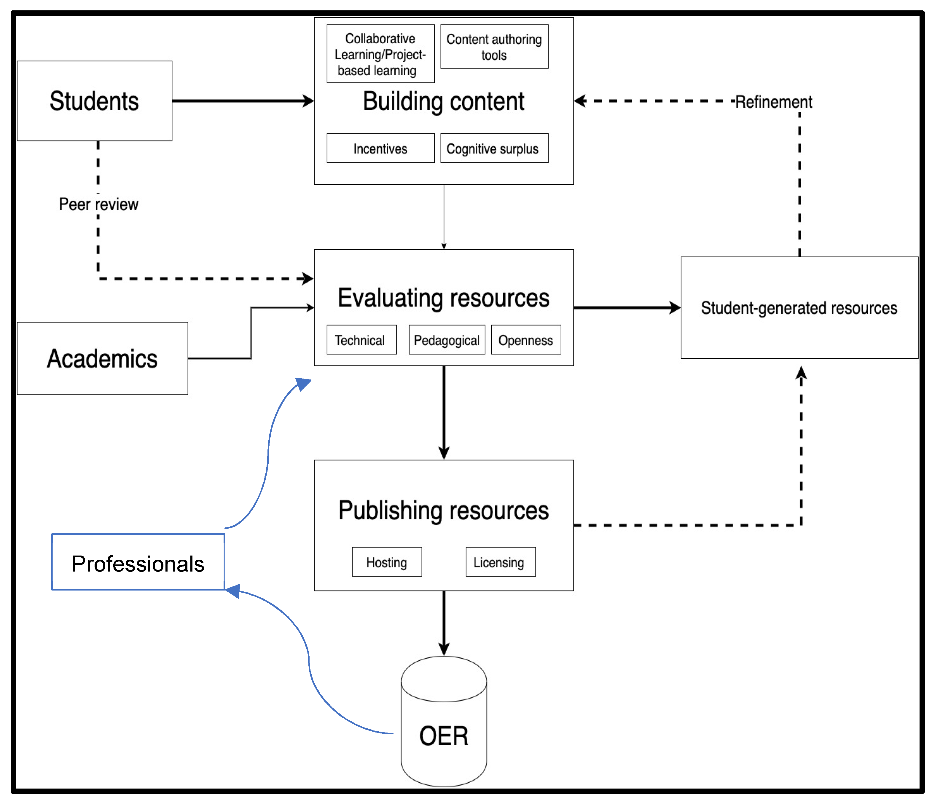 Education 13 01011 g002