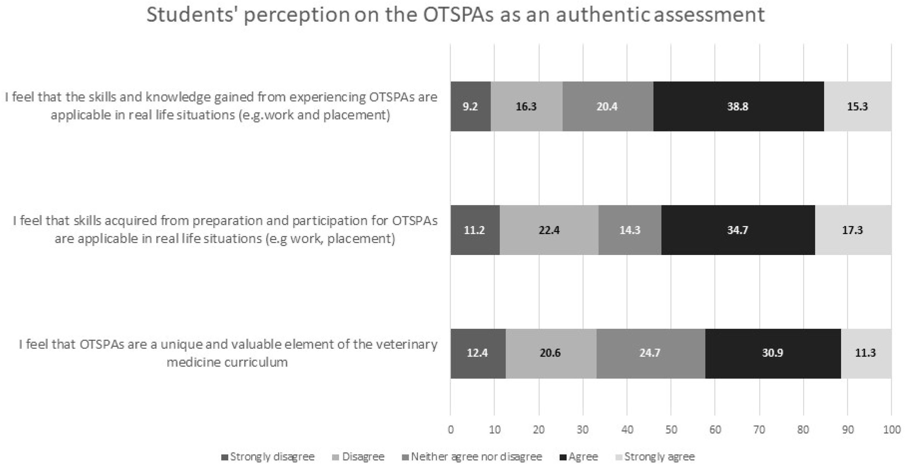 Education 13 01012 g002