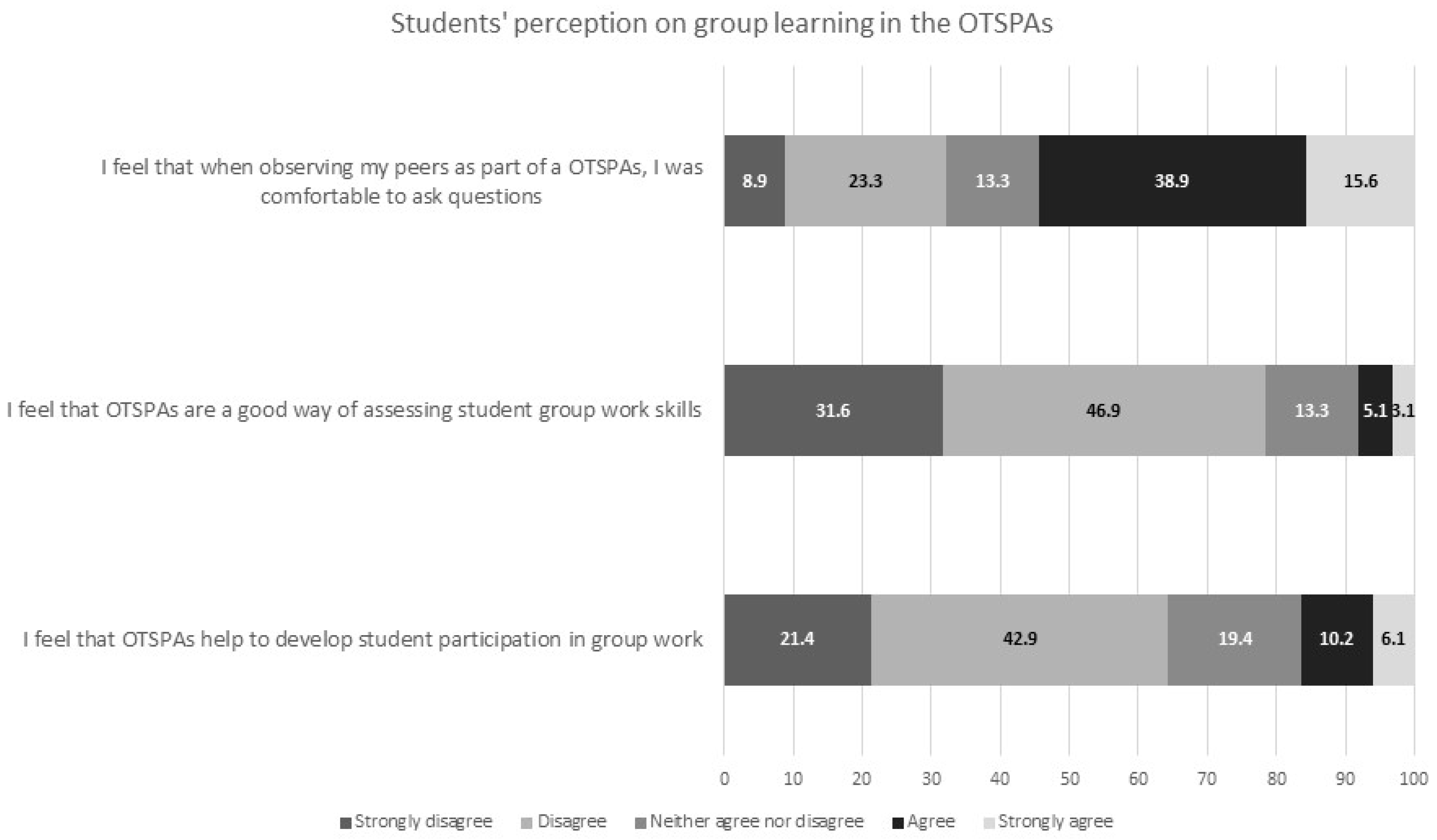 Education 13 01012 g004