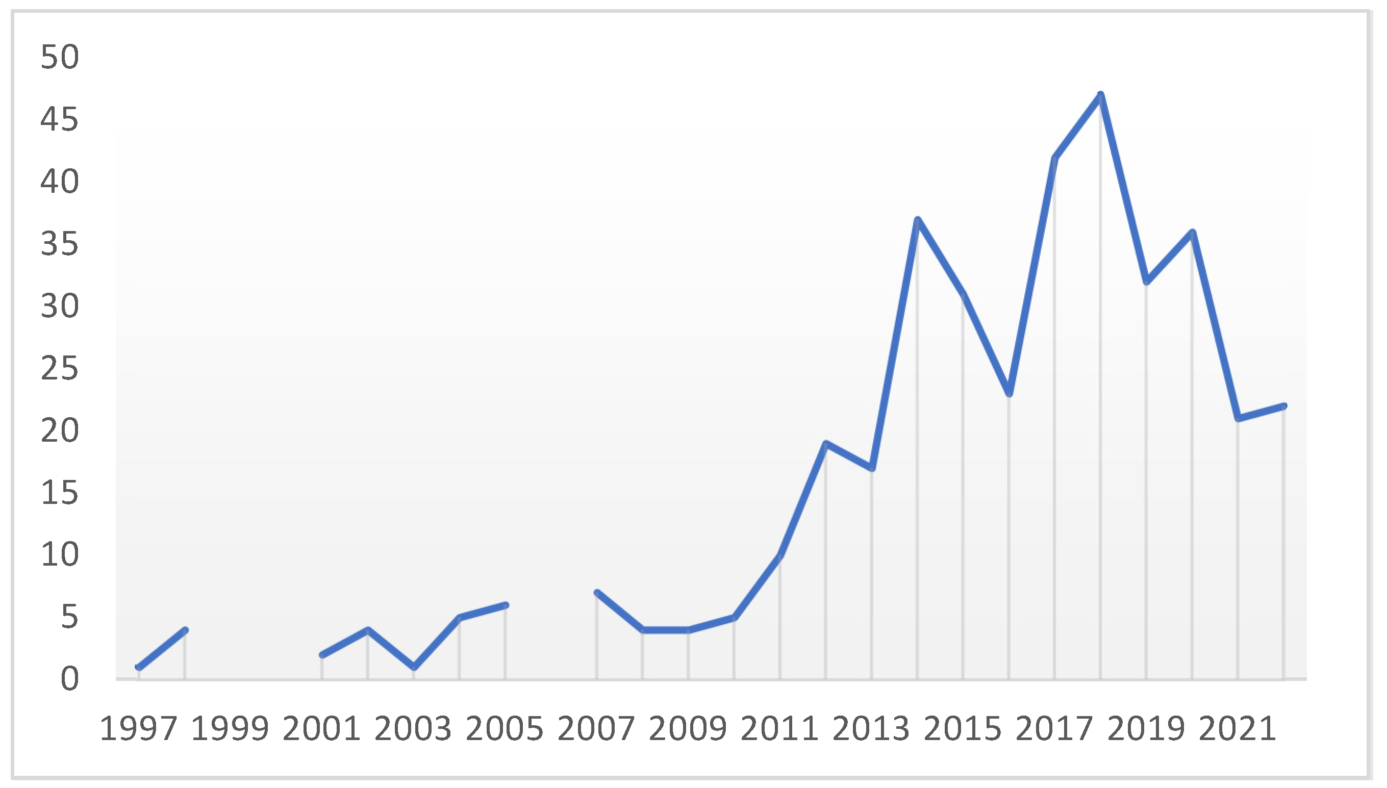 Education 13 01018 g004