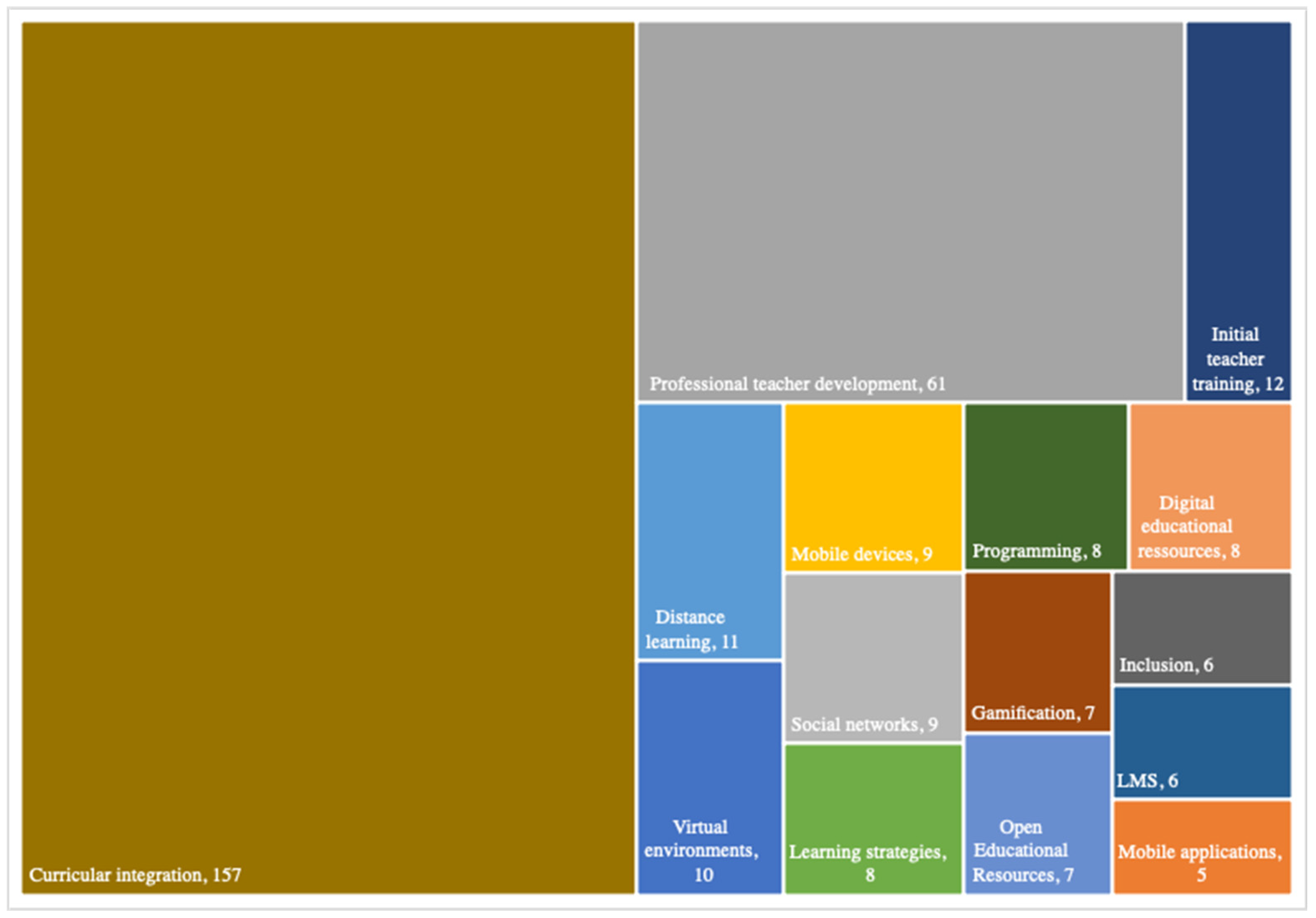Education 13 01018 g005