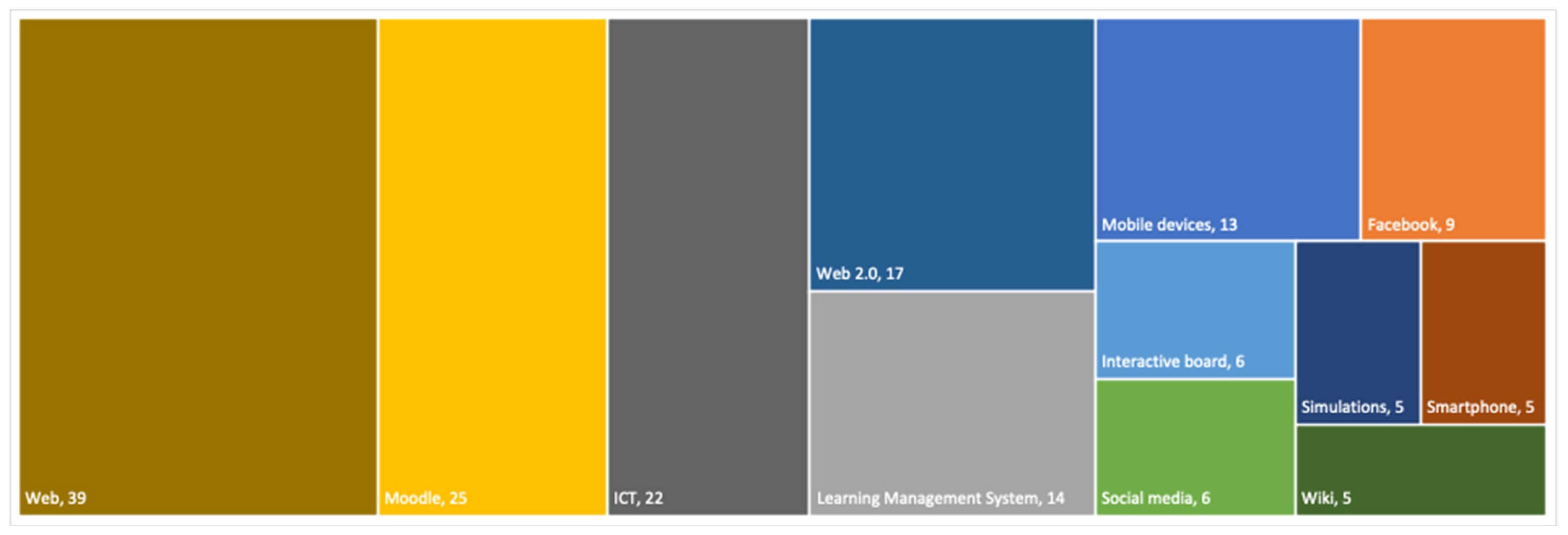Education 13 01018 g006