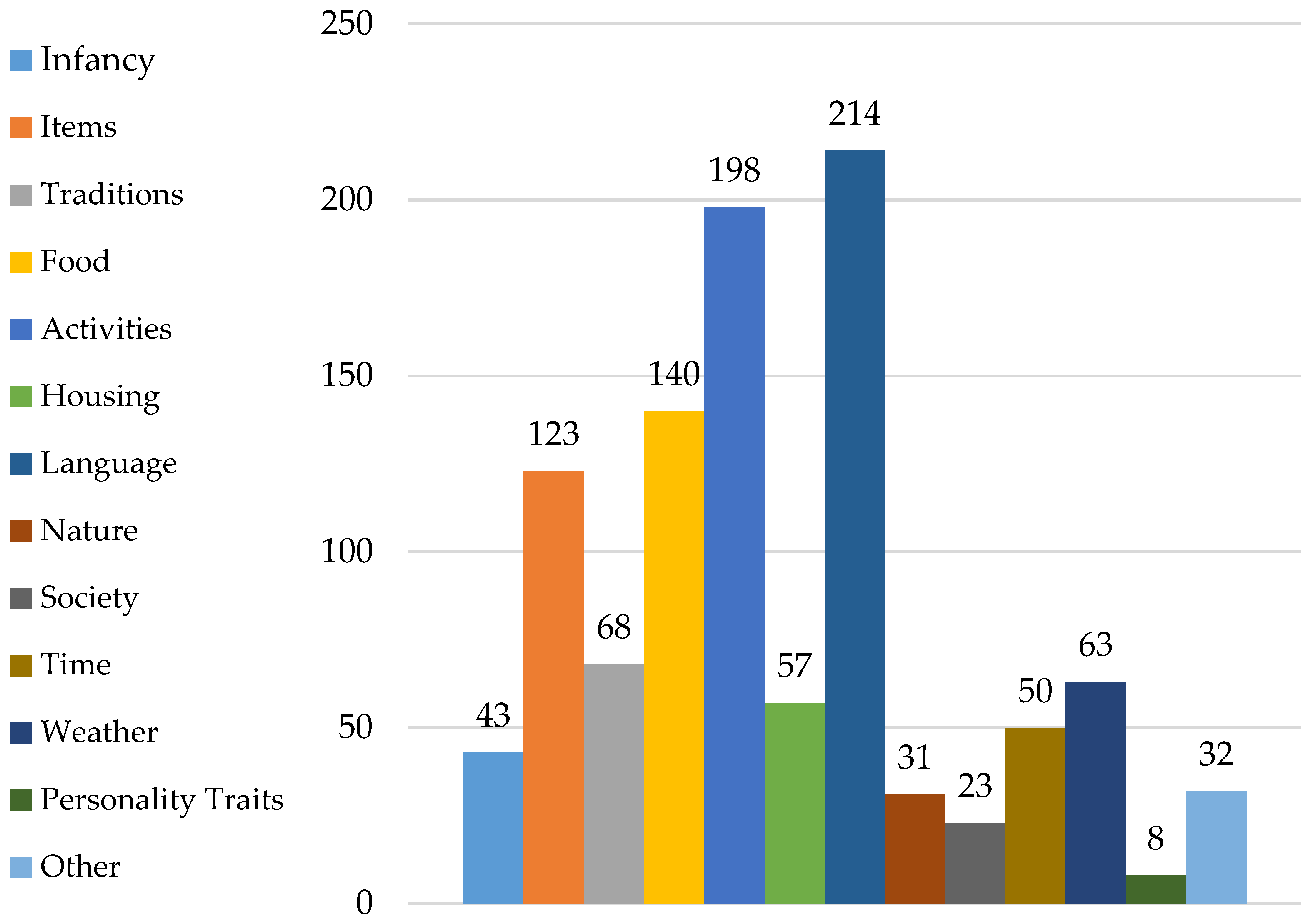 Education 13 01021 g001