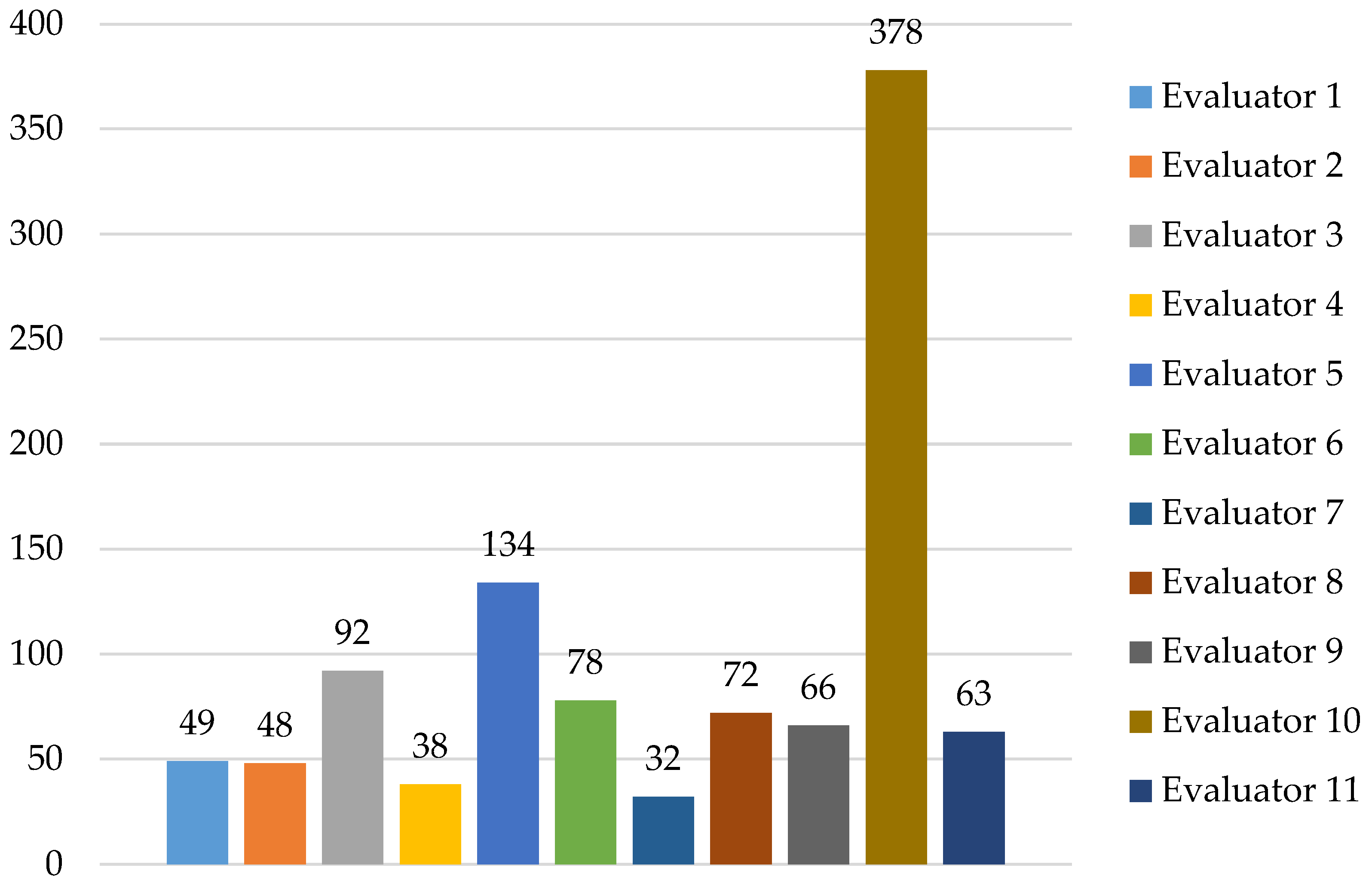 Education 13 01021 g002