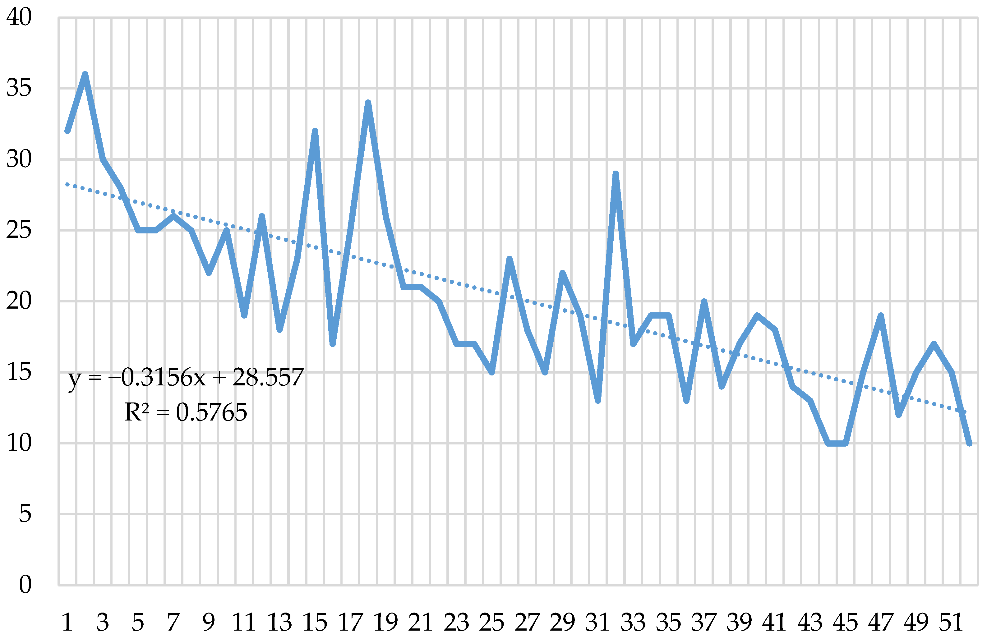 Education 13 01021 g003