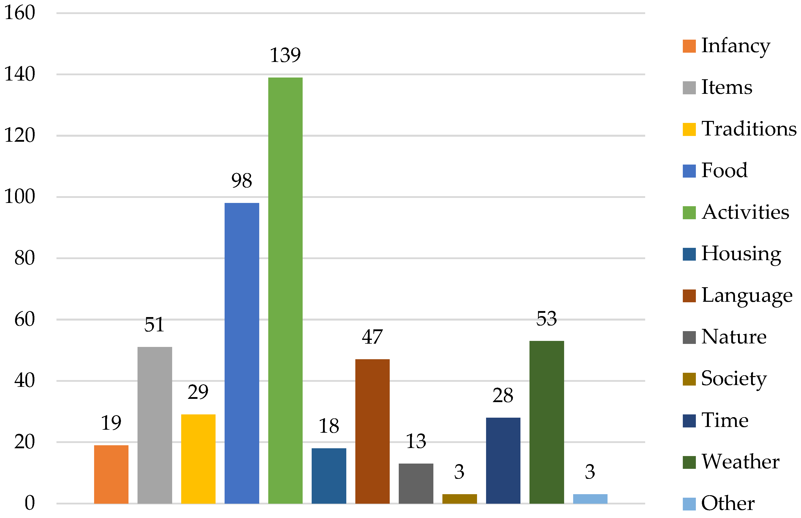 Education 13 01021 g004