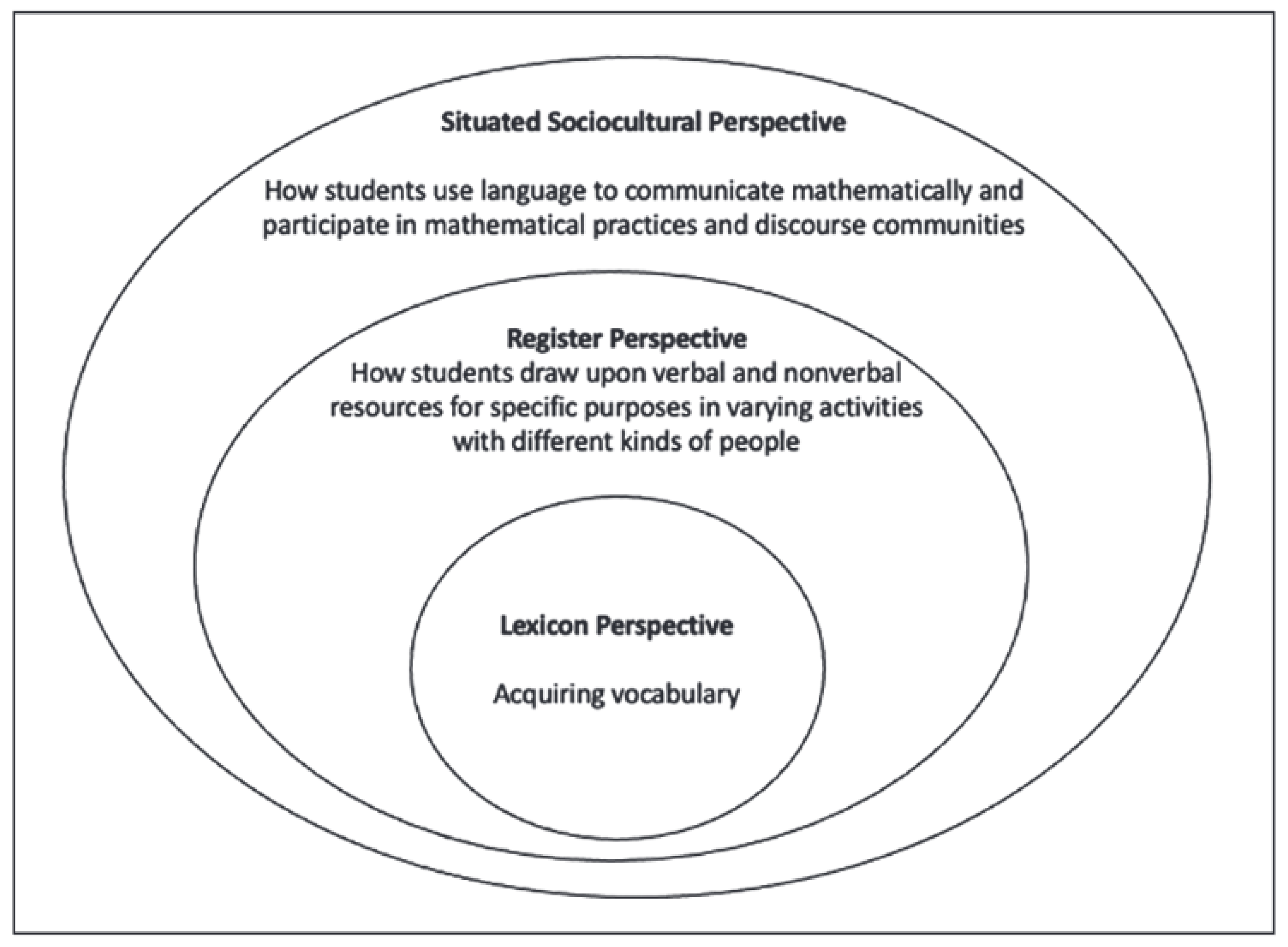 Education 13 01025 g001 Education 13 01025 g001