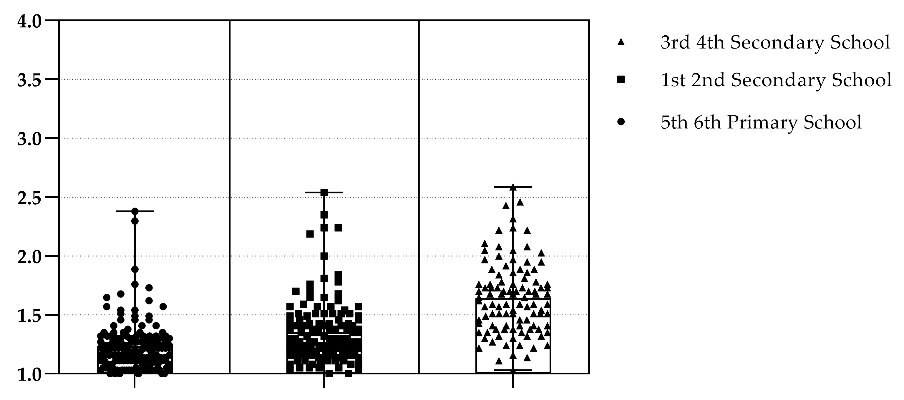 Education 13 01029 g001 Education 13 01029 g001