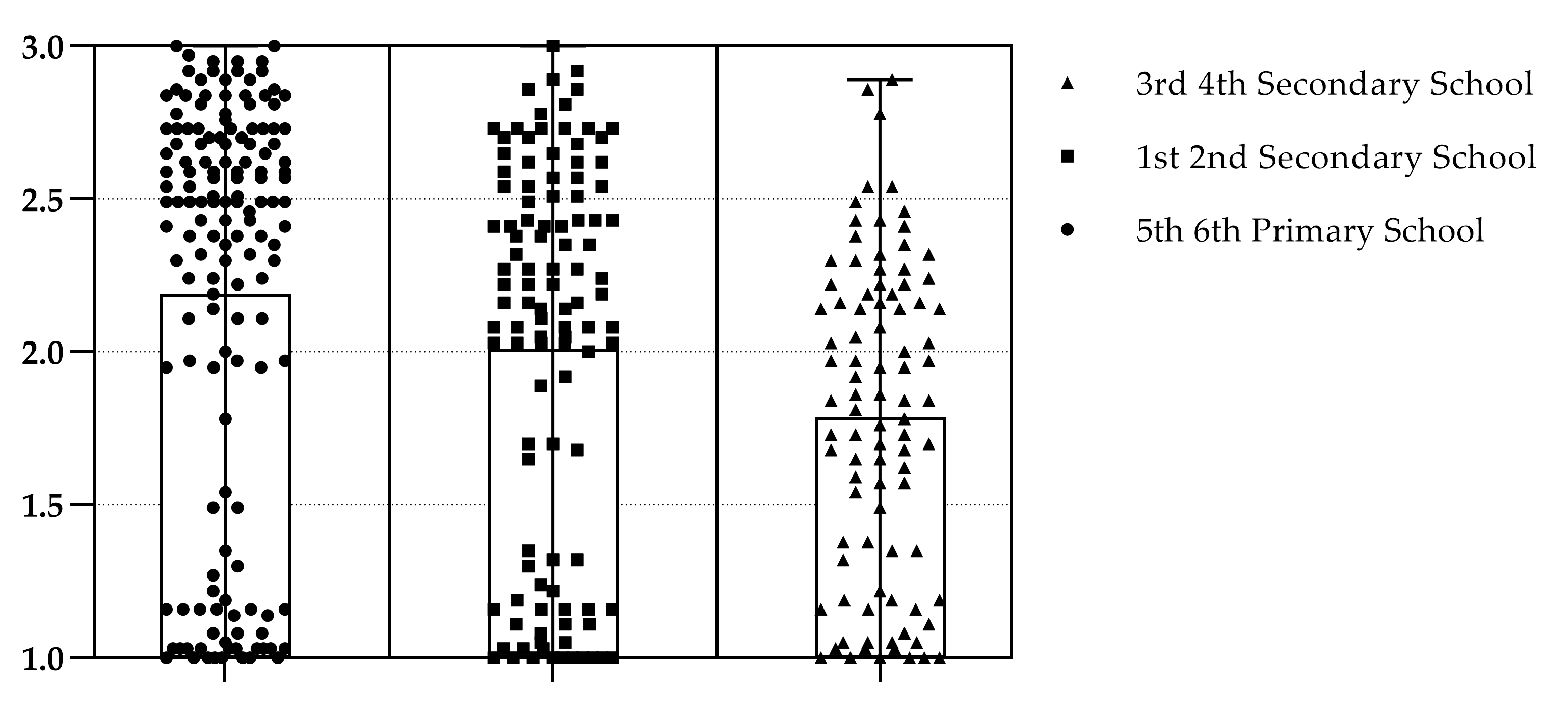 Education 13 01029 g002 Education 13 01029 g002