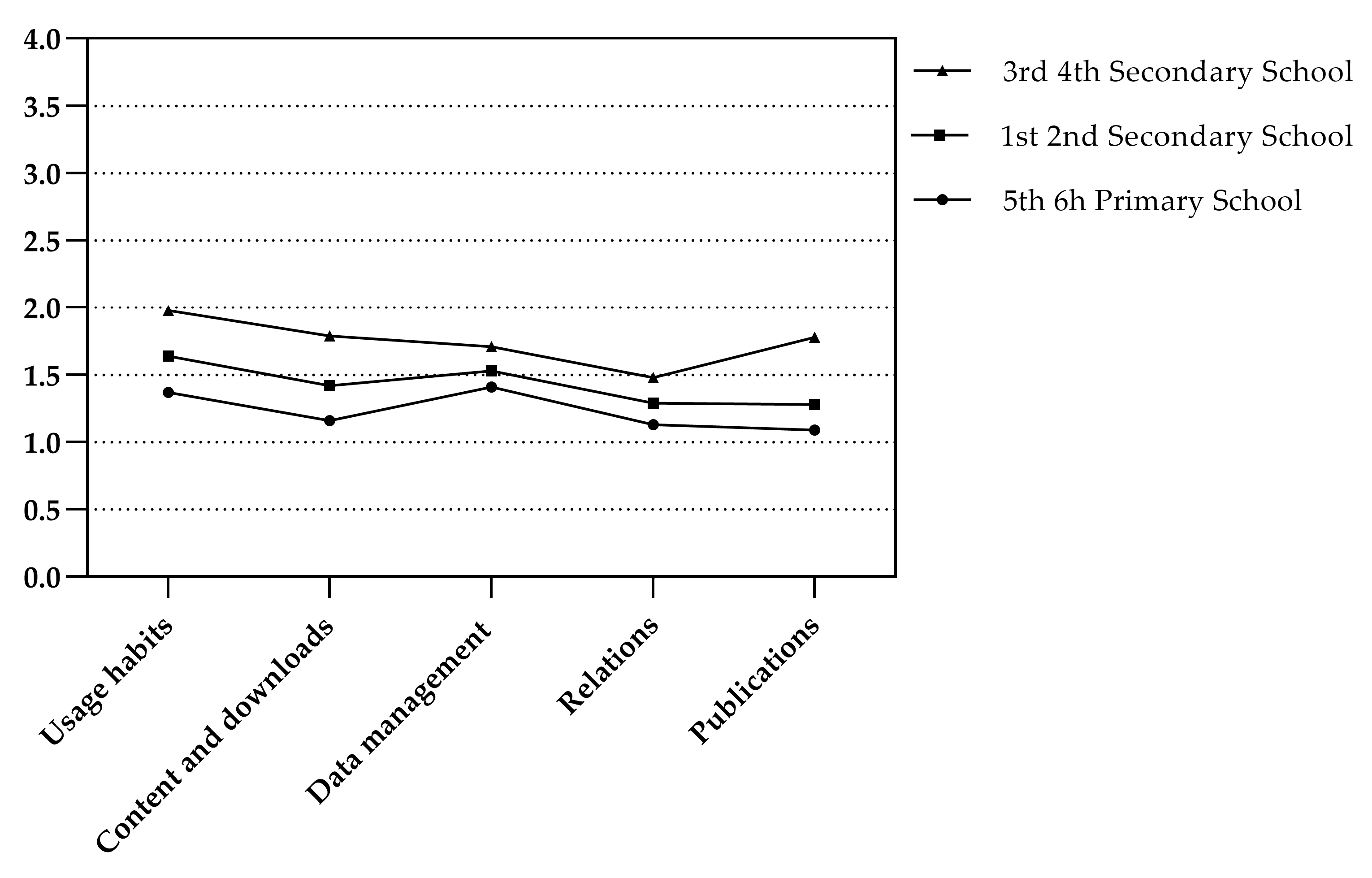 Education 13 01029 g003 Education 13 01029 g003