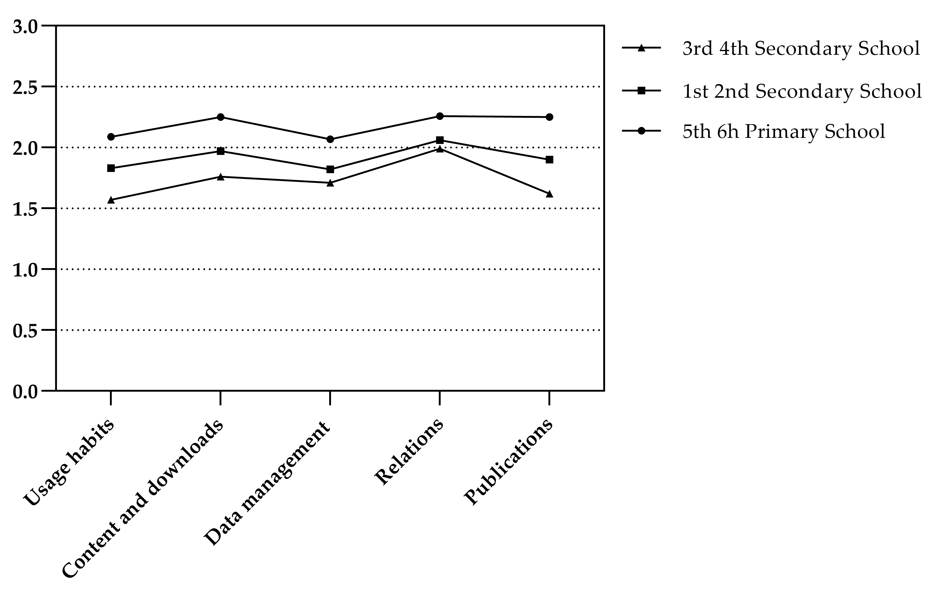 Education 13 01029 g004 Education 13 01029 g004