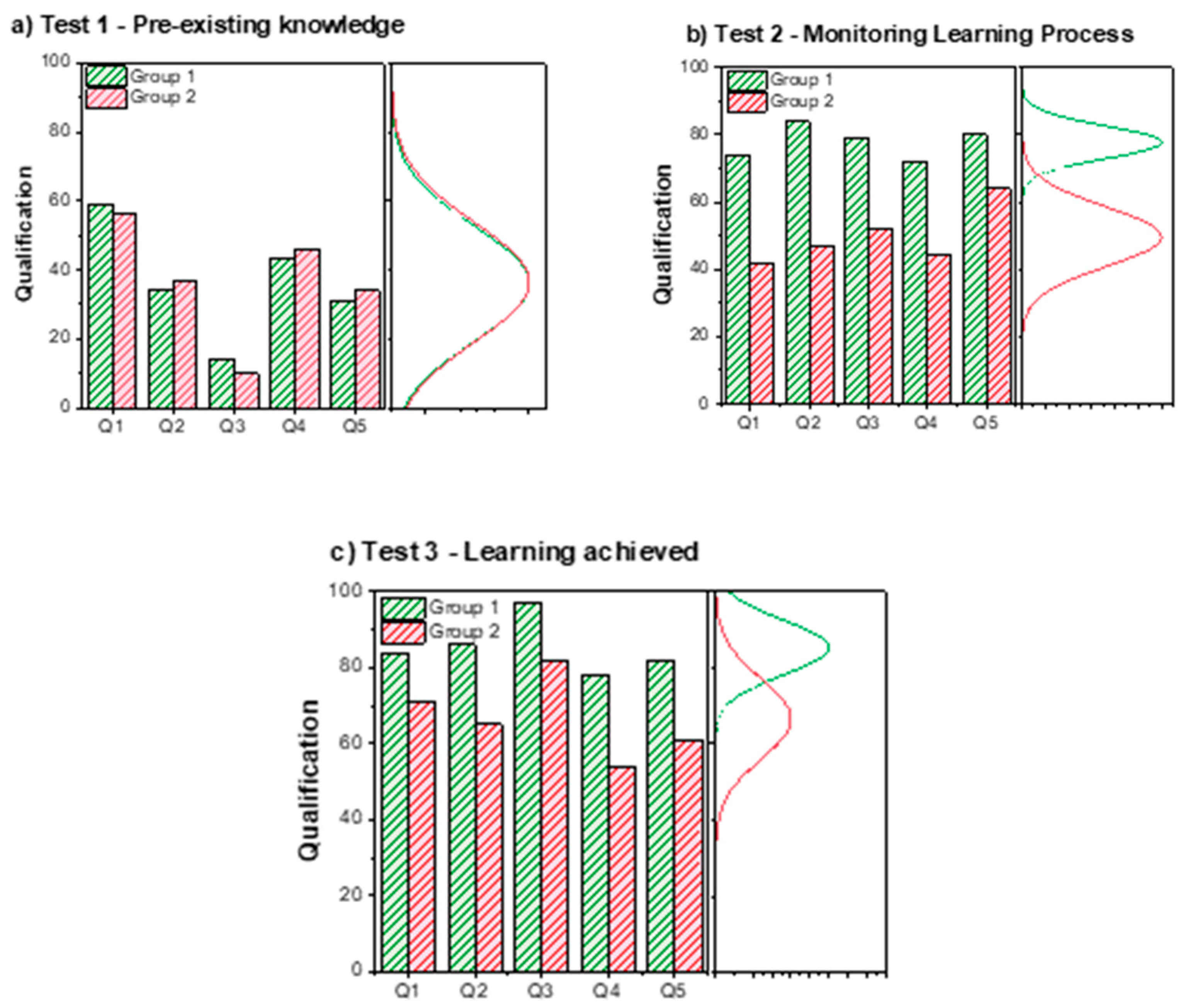 Education 13 01030 g004