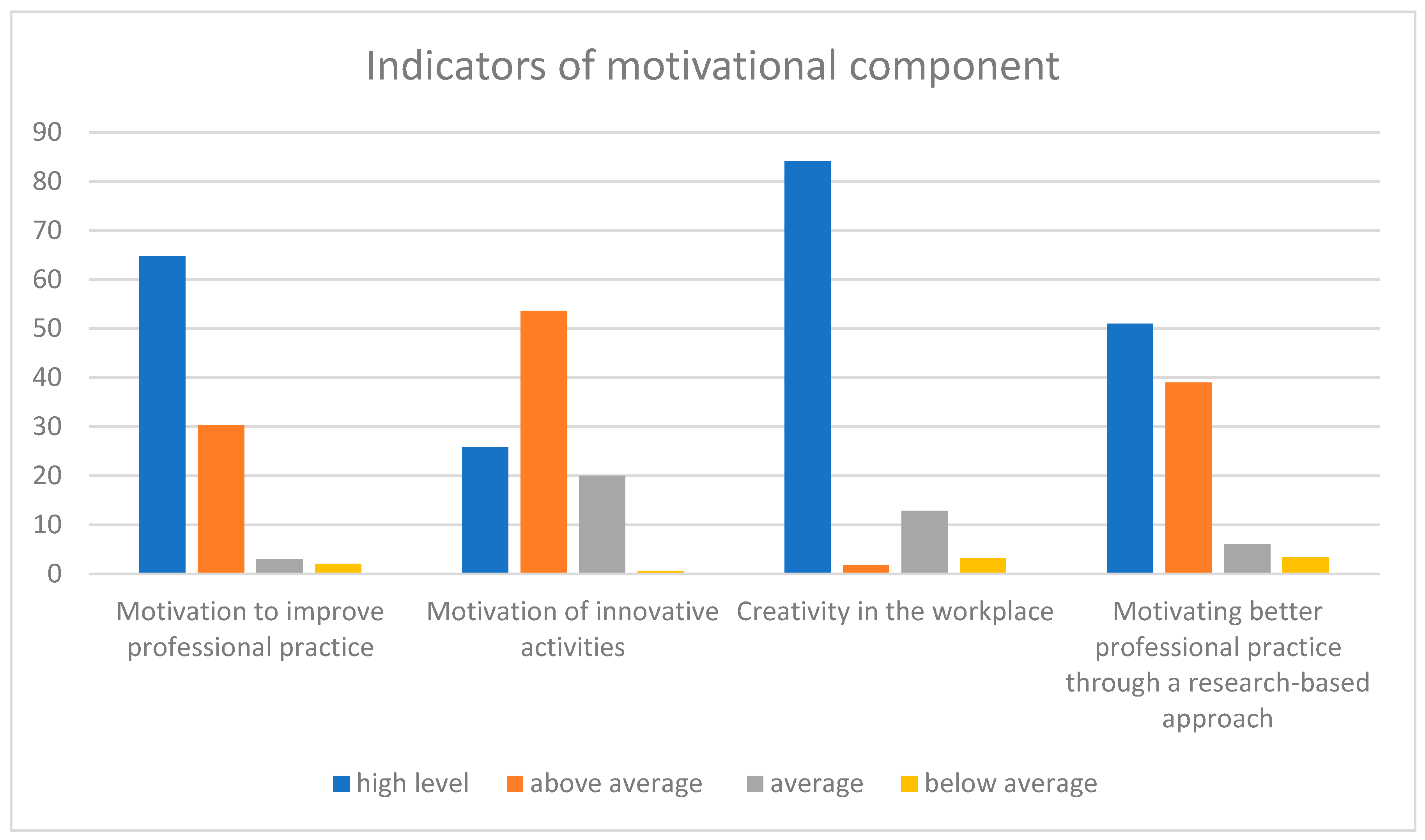 Education 13 01034 g0a1
