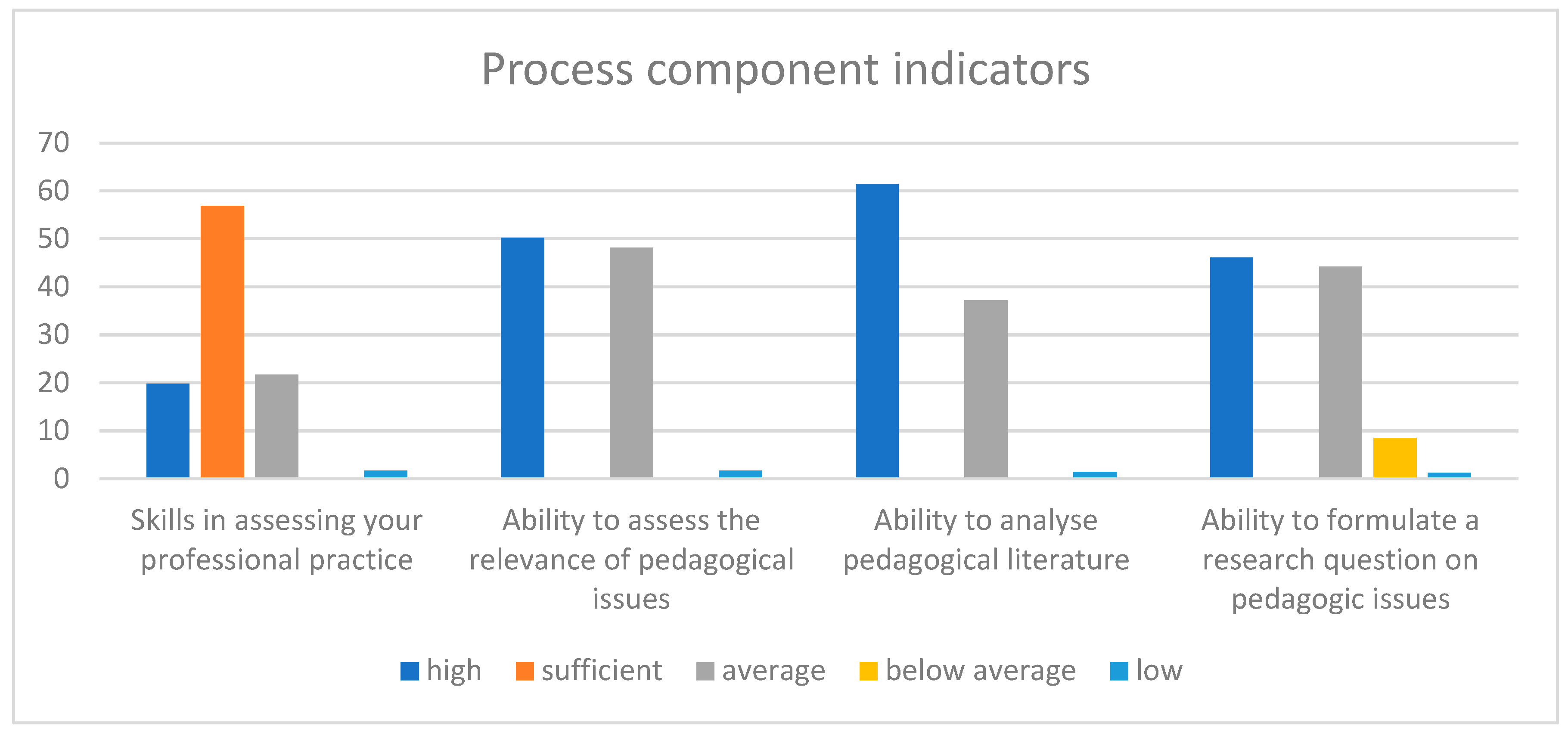 Education 13 01034 g0a5