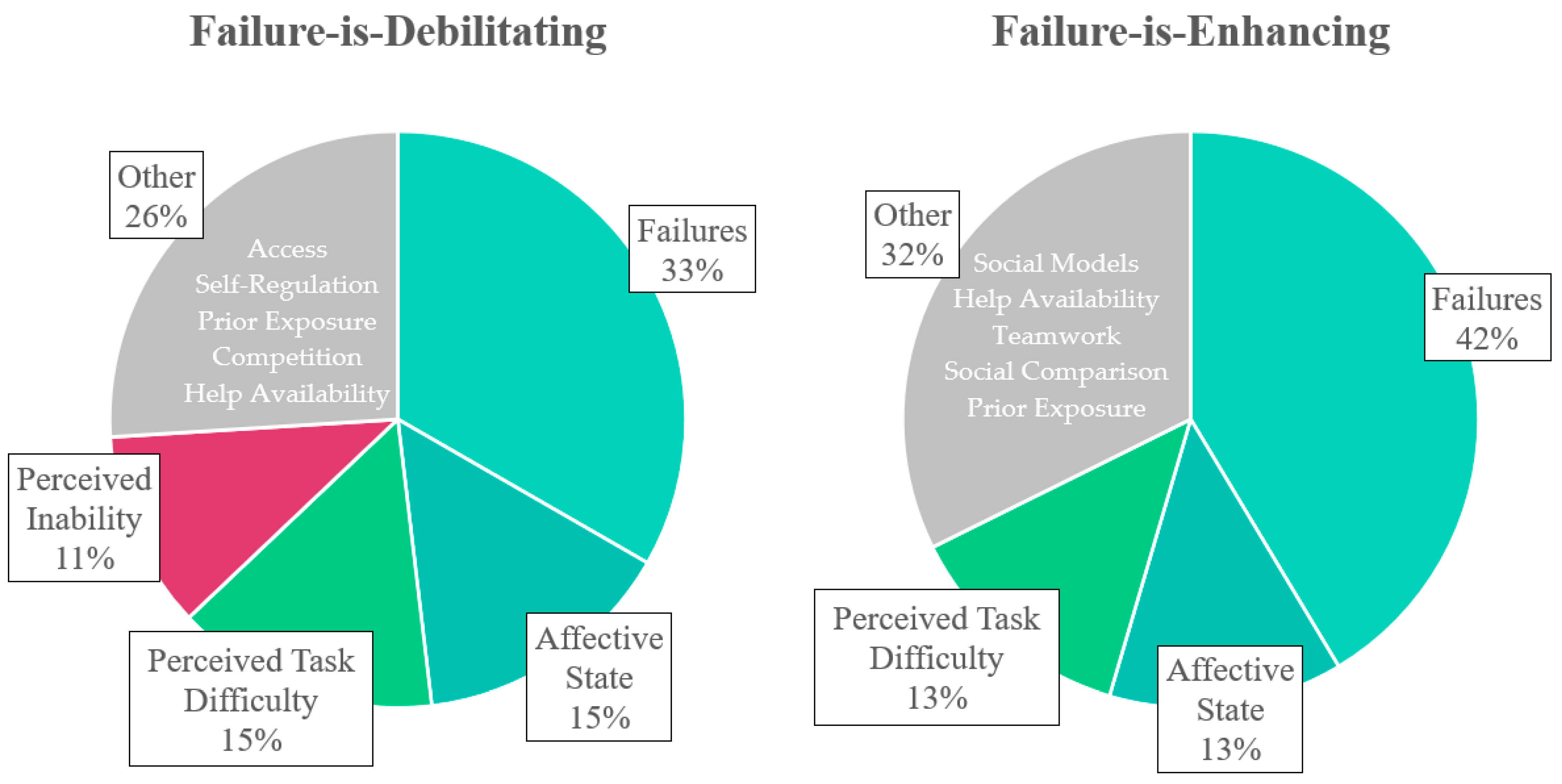 Education 13 01038 g002