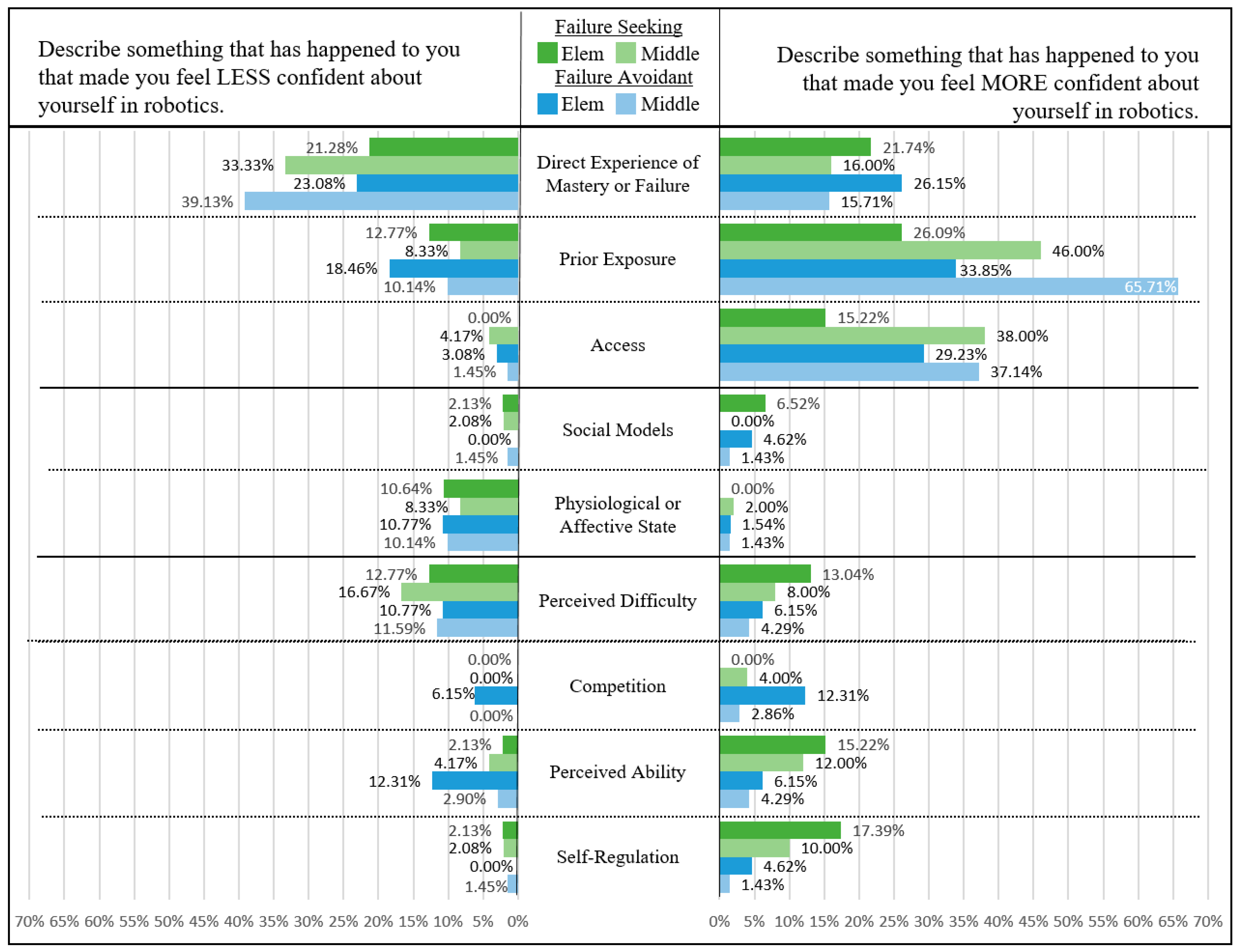 Education 13 01038 g003