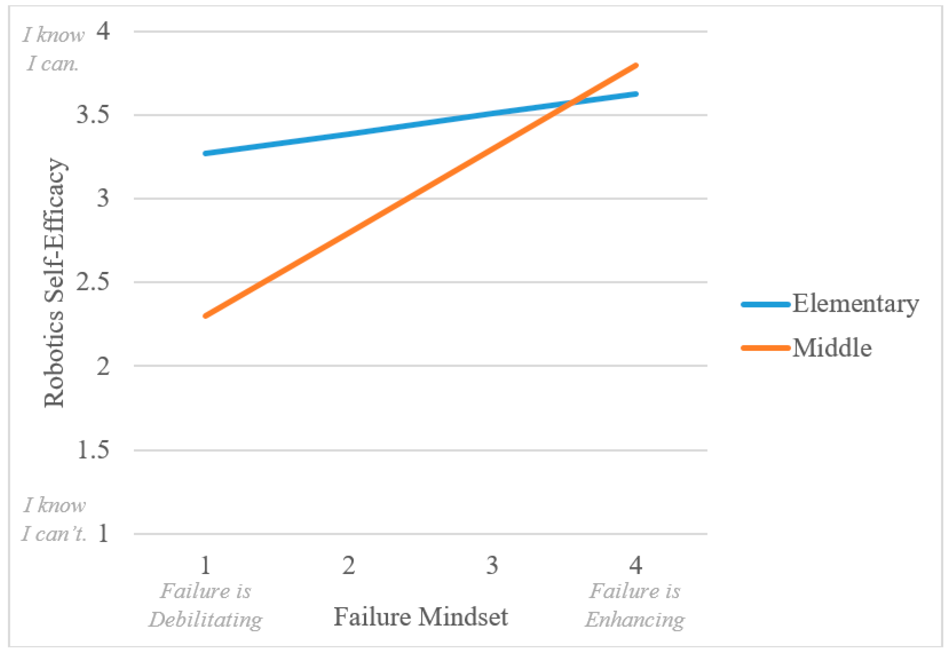 Education 13 01038 g004