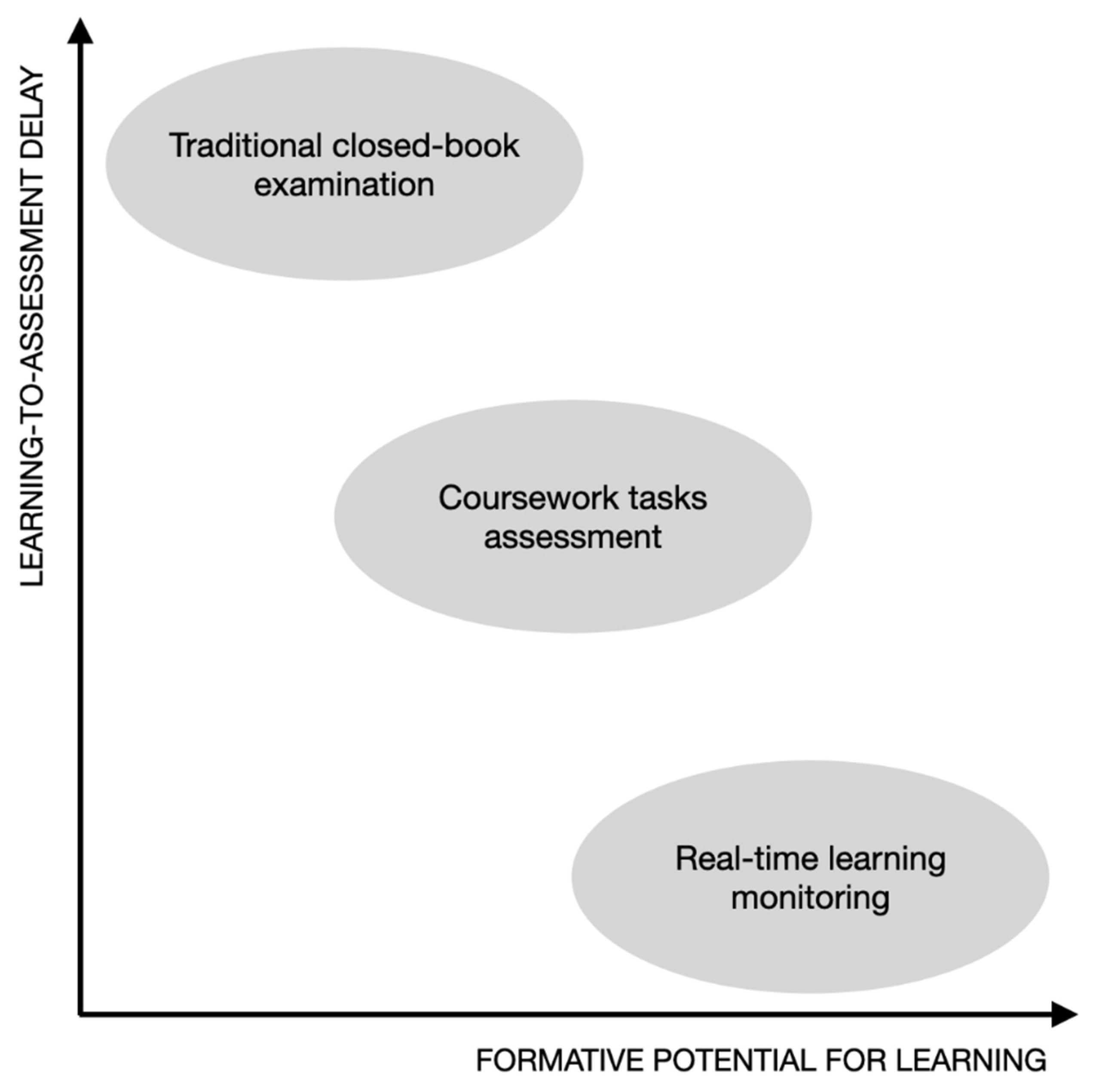 Towards Transparent Cheat Detection in Online Chess: An Application of  Human and Computer Decision-Making Preferences