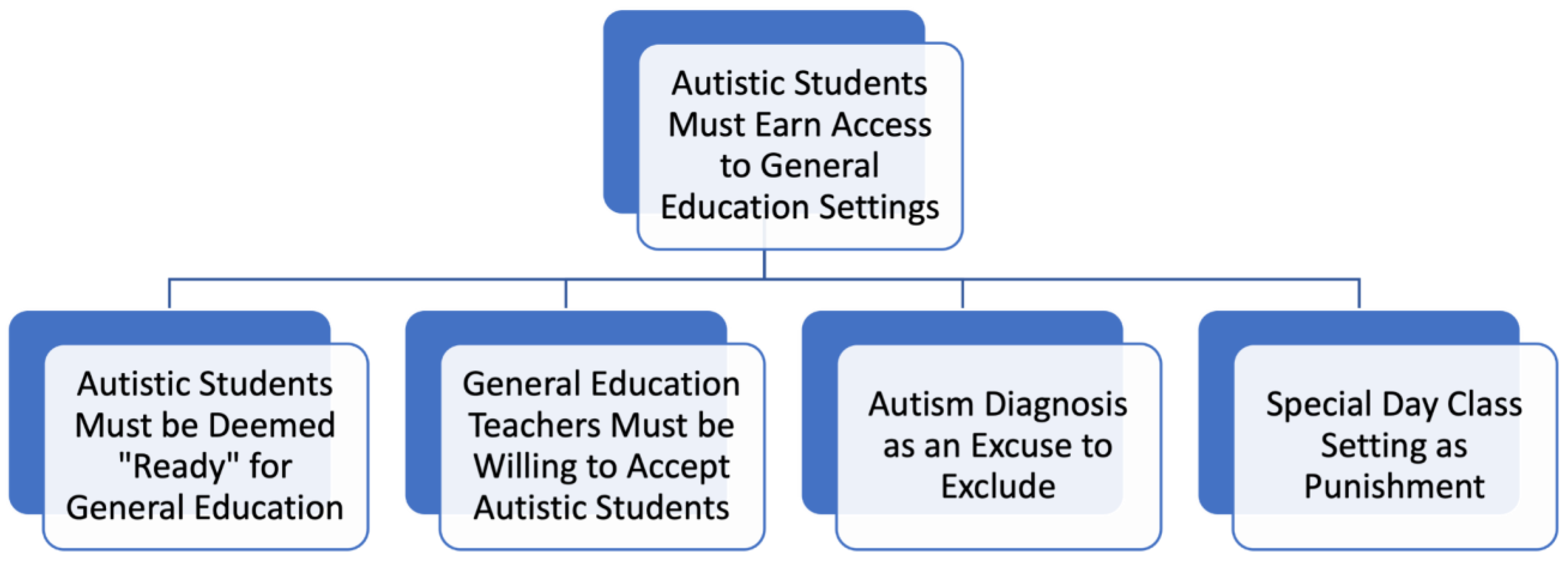 National Education Principles: Tackling the Teacher-Student Diversity Gap -  Latinos for Education