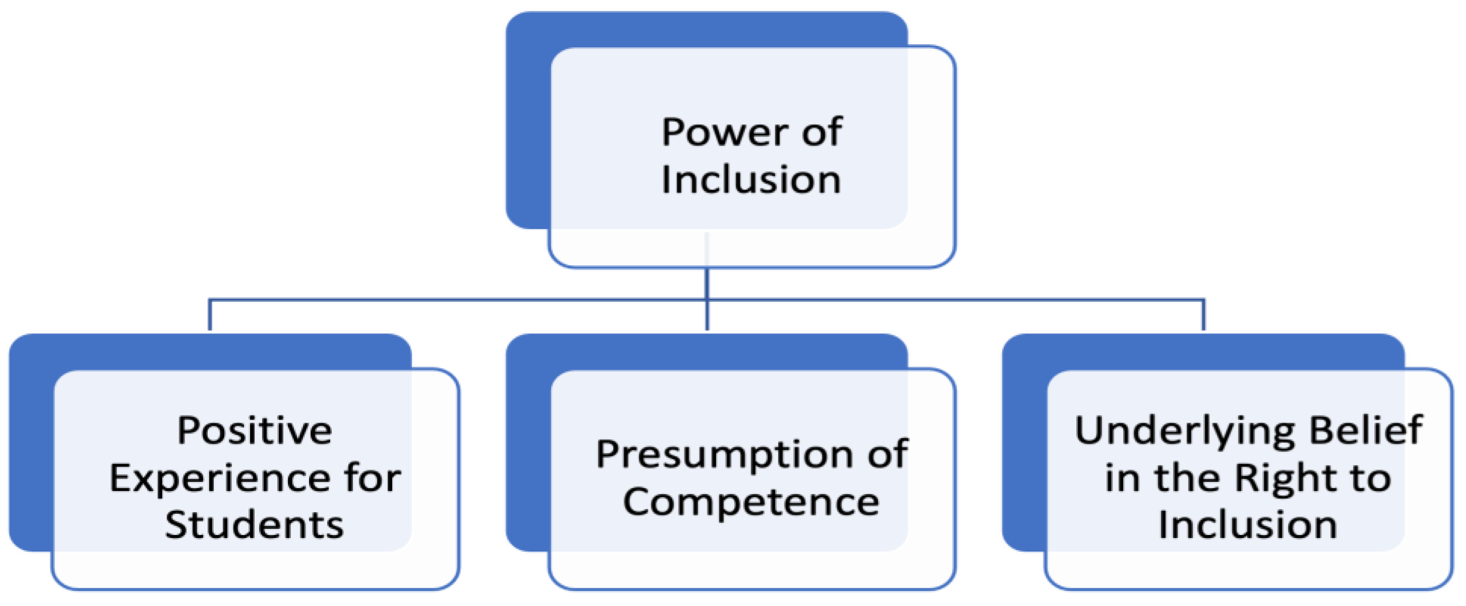 Education 13 01050 g003