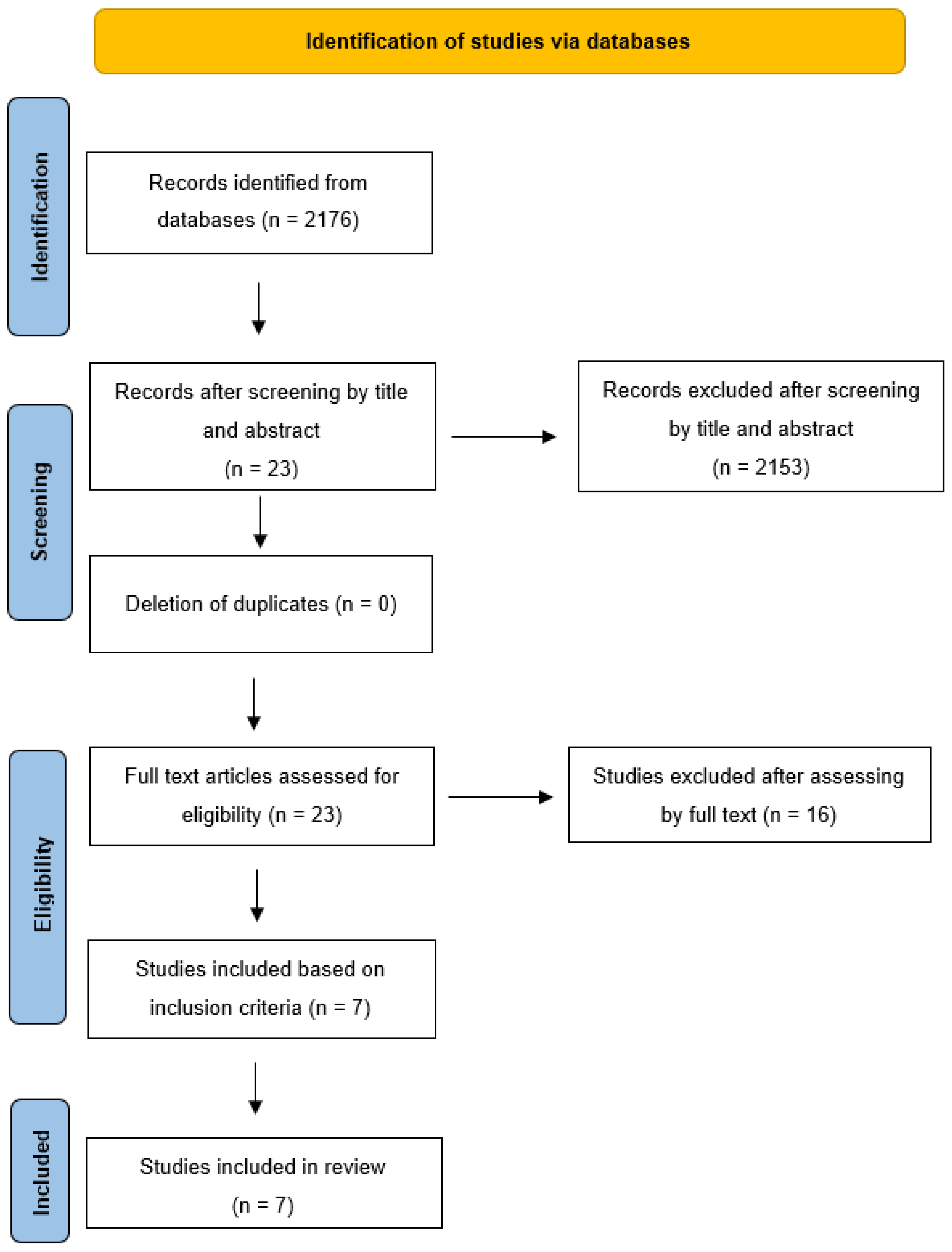 Education 13 01051 g001