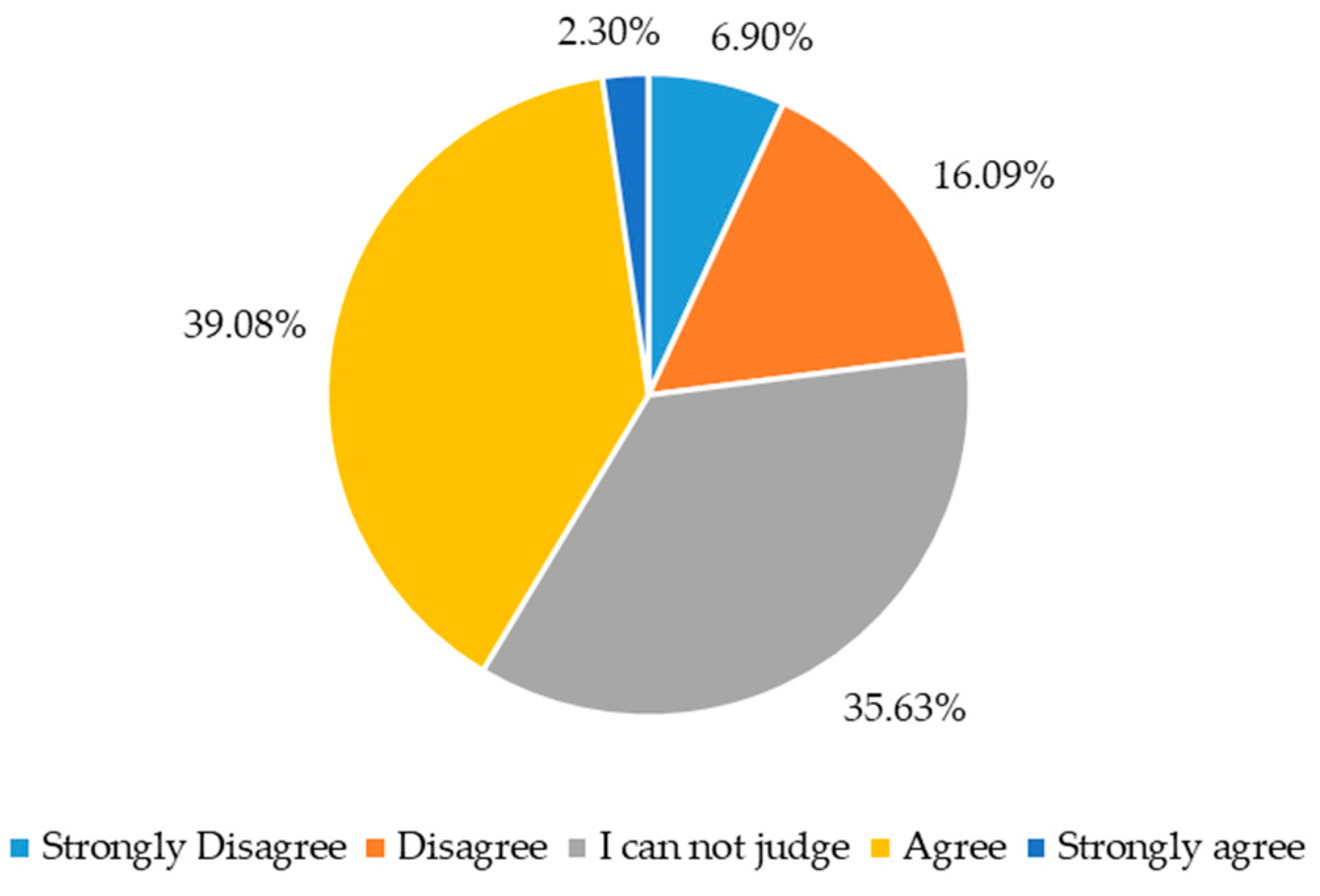 Education 13 01056 g002