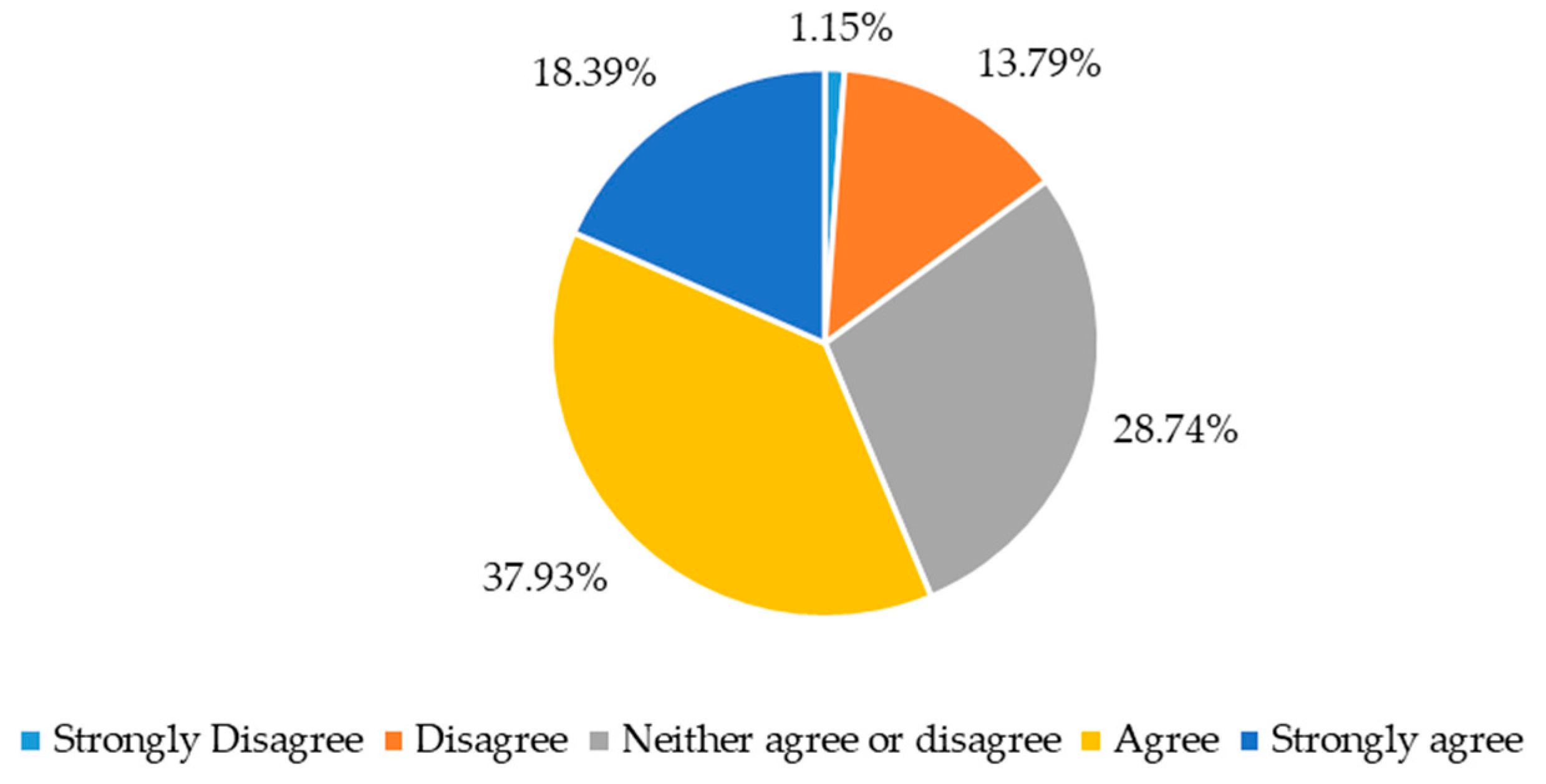 Education 13 01056 g004