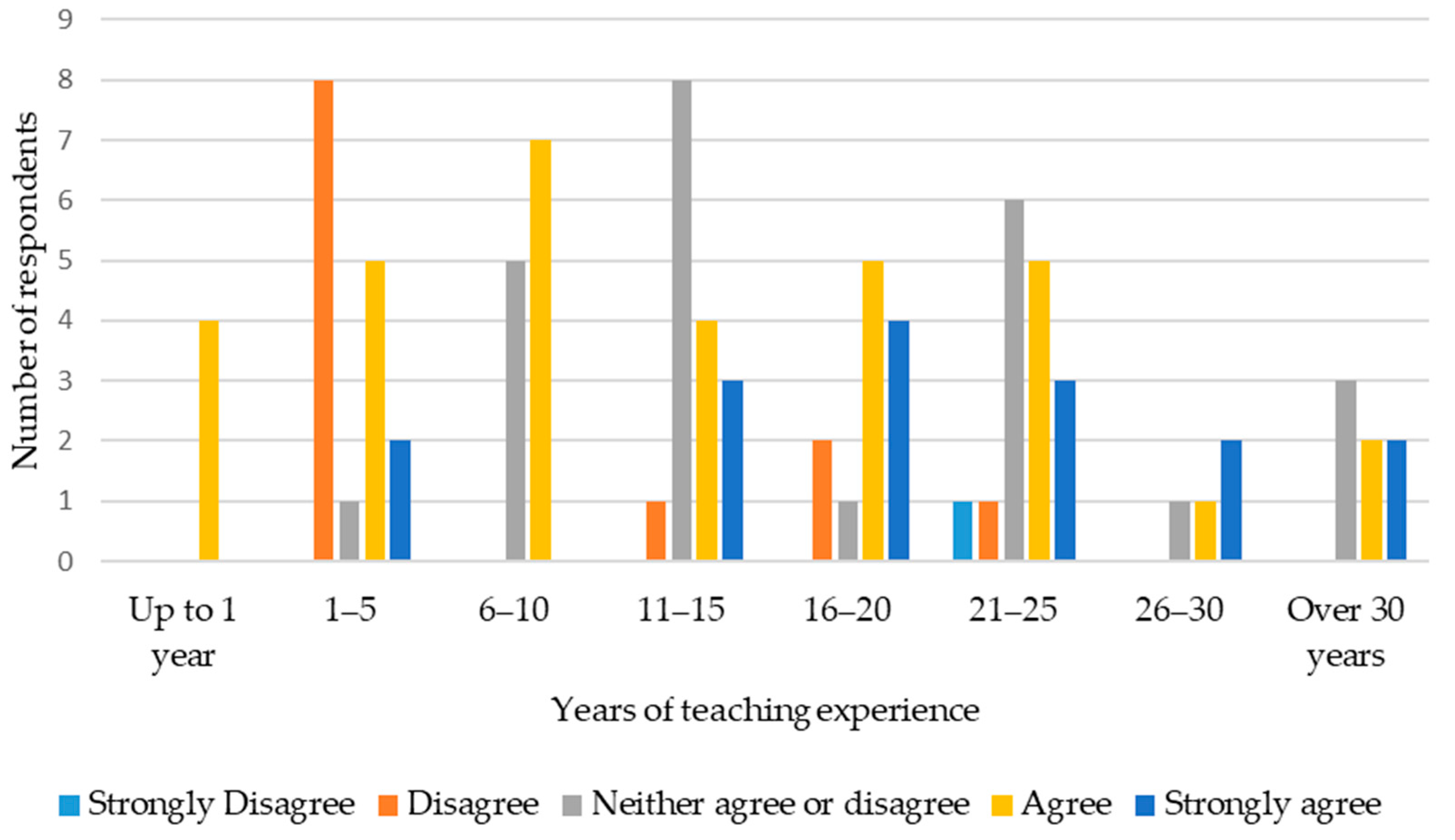 Education 13 01056 g005