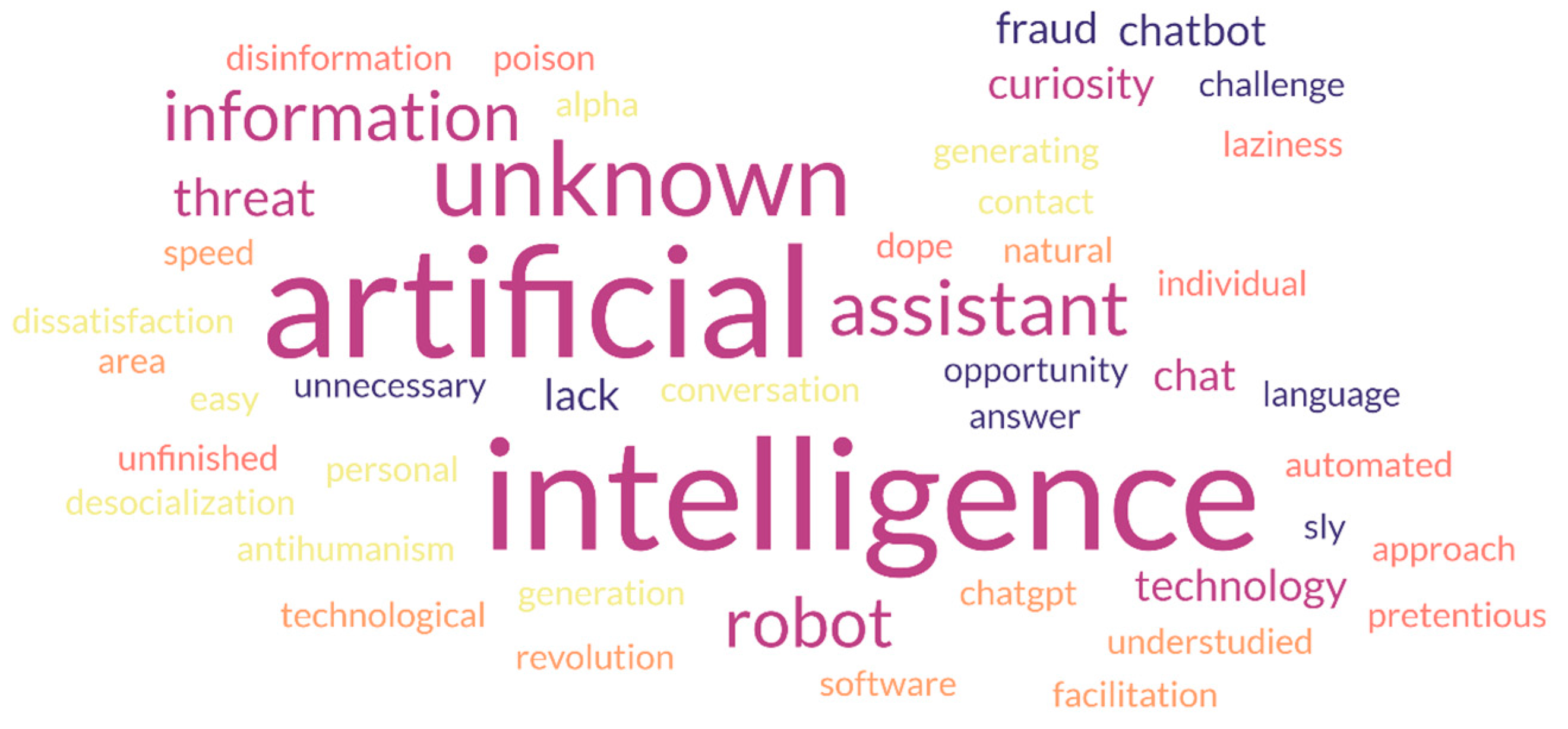 Education 13 01056 g006