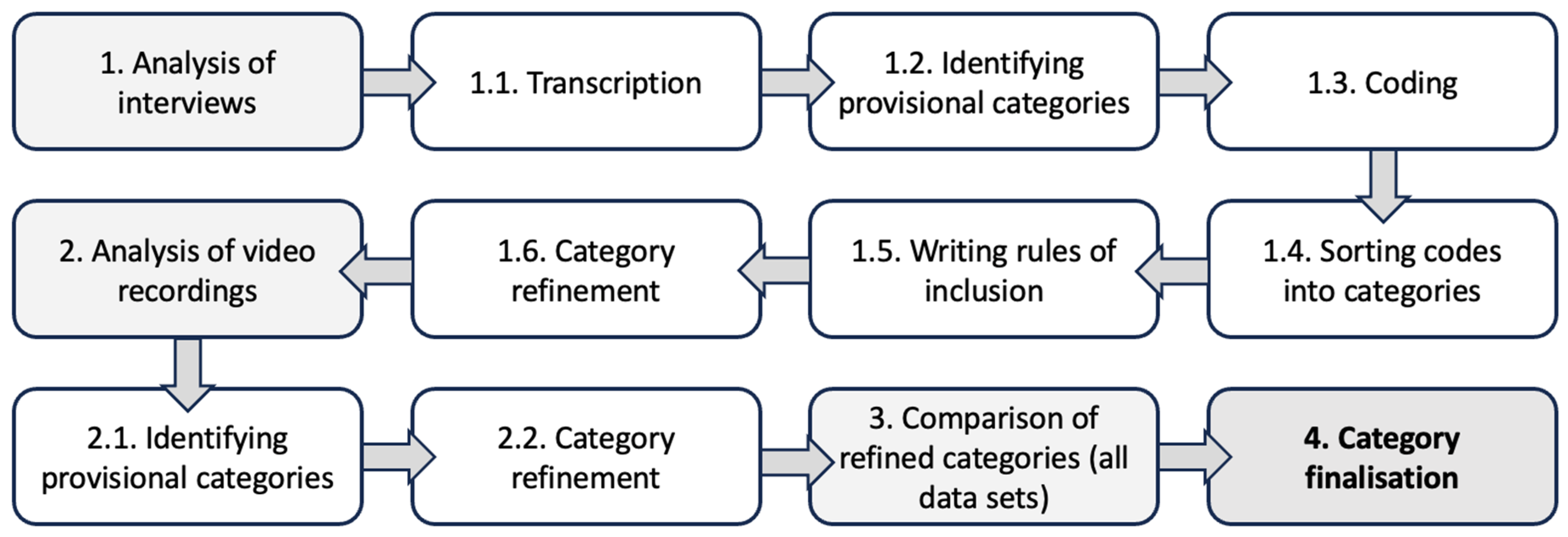 Education 13 01062 g001