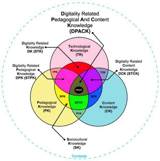 Computational Literacy as an Important Element of a Digitized 