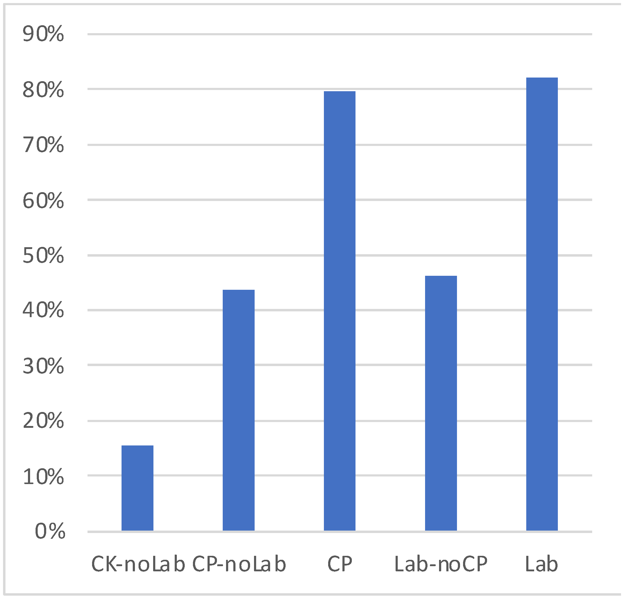Education 13 01063 g004