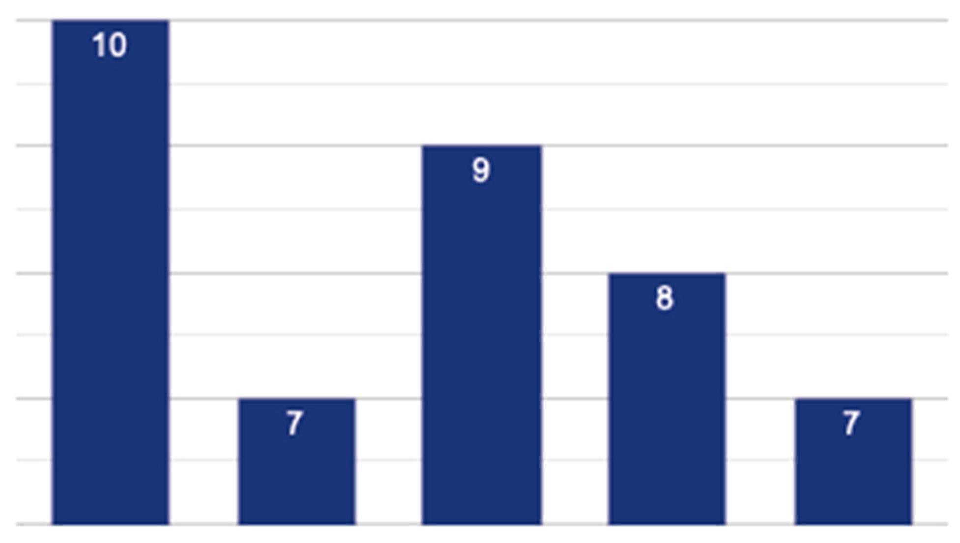 Education 13 01064 g005