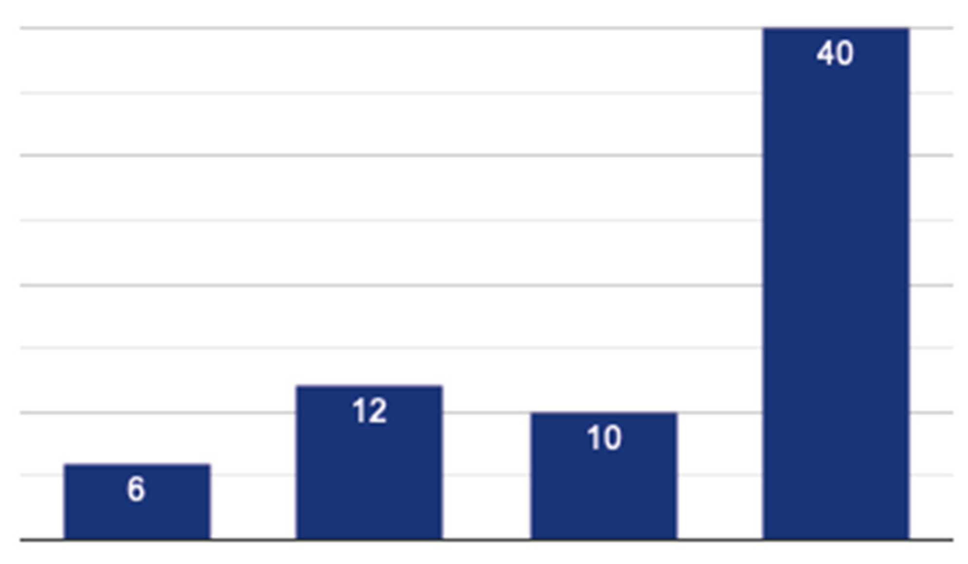 Education 13 01064 g009