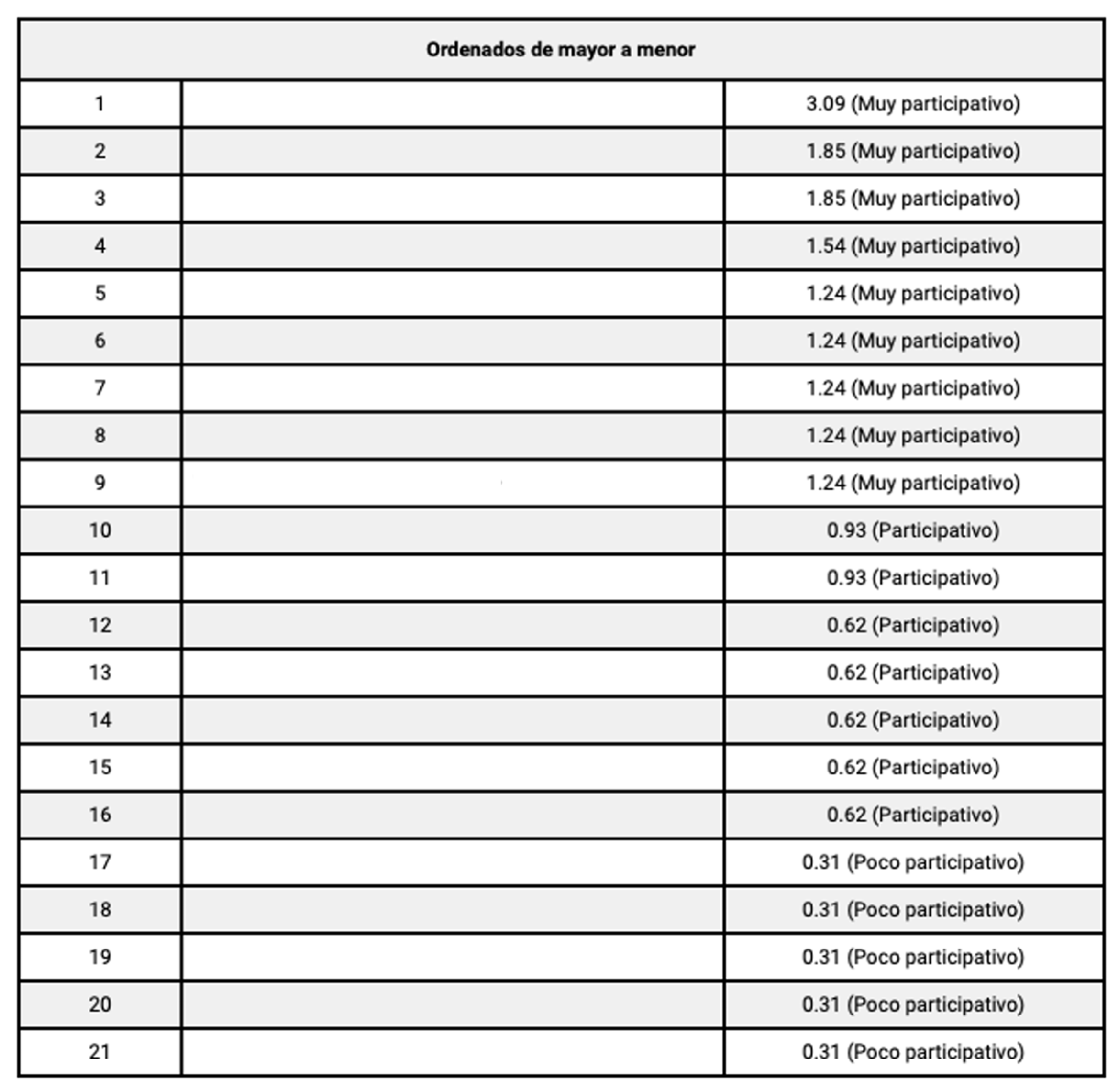 Education 13 01064 g010
